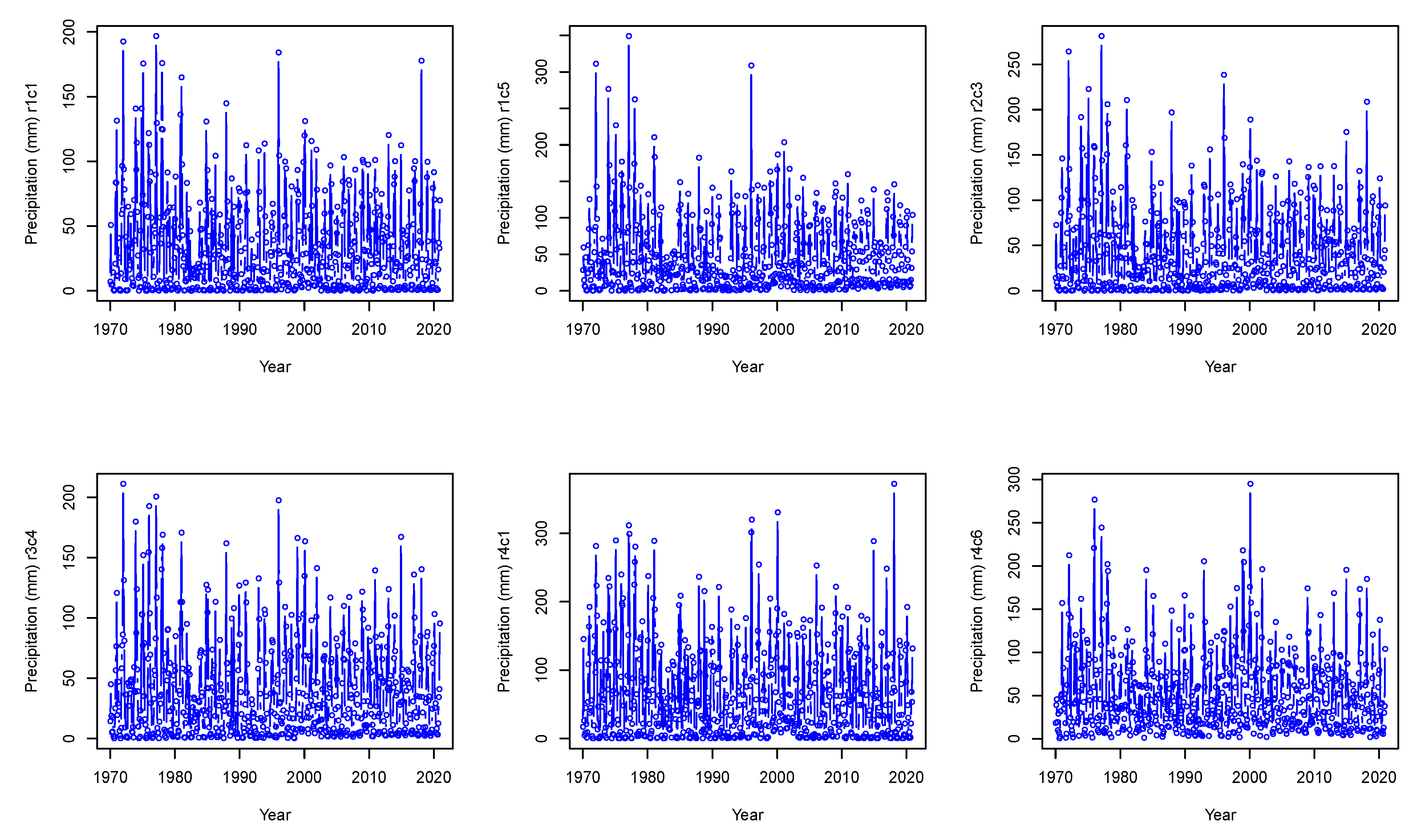 Climate 11 00046 g006