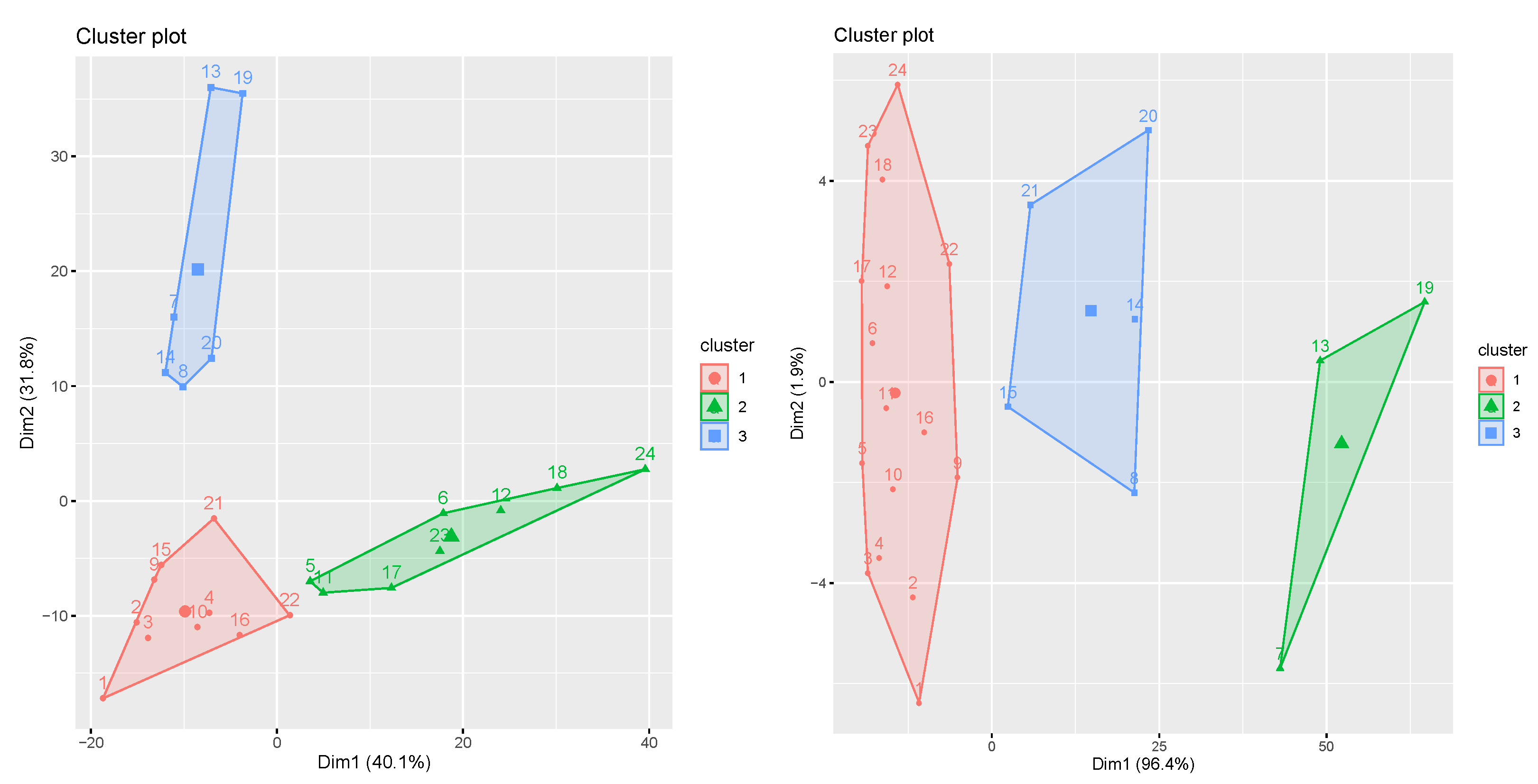 Climate 11 00046 g008b