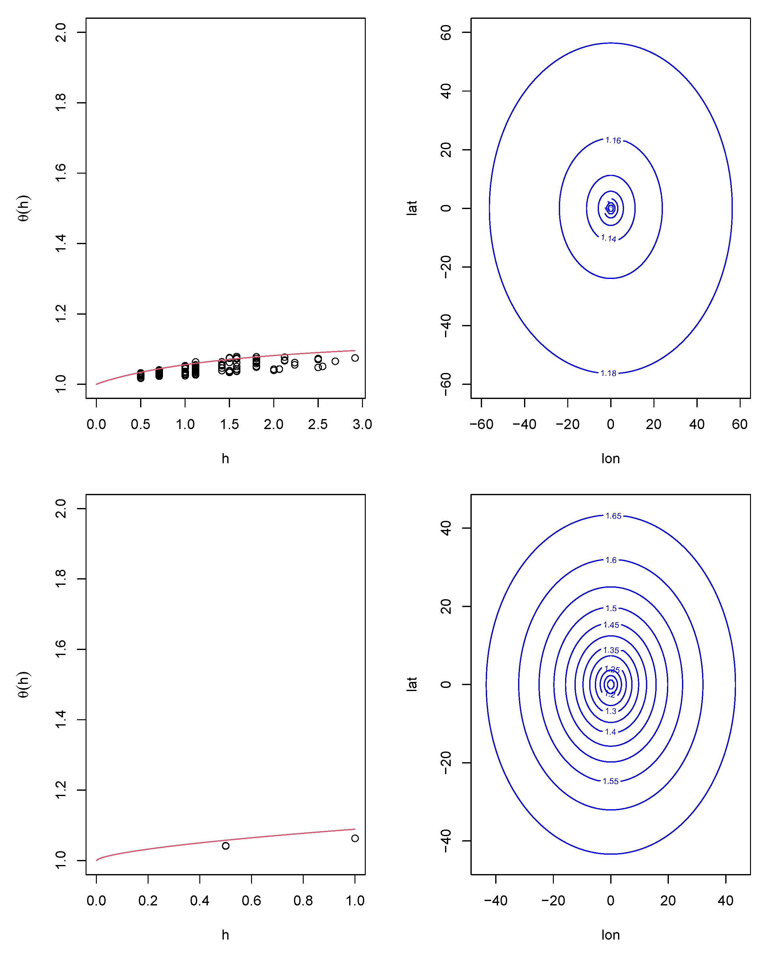 Climate 11 00046 g010a