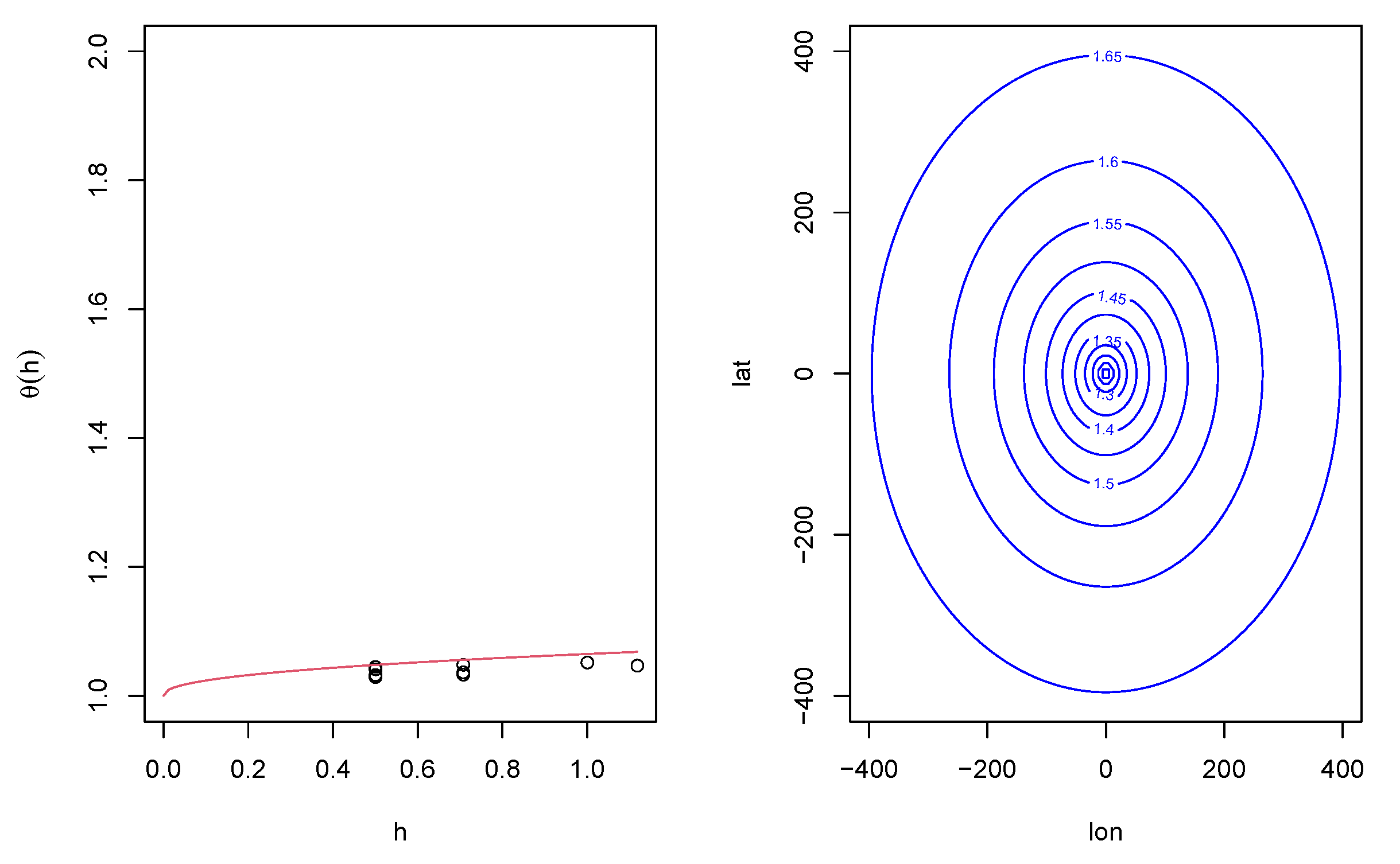 Climate 11 00046 g010b