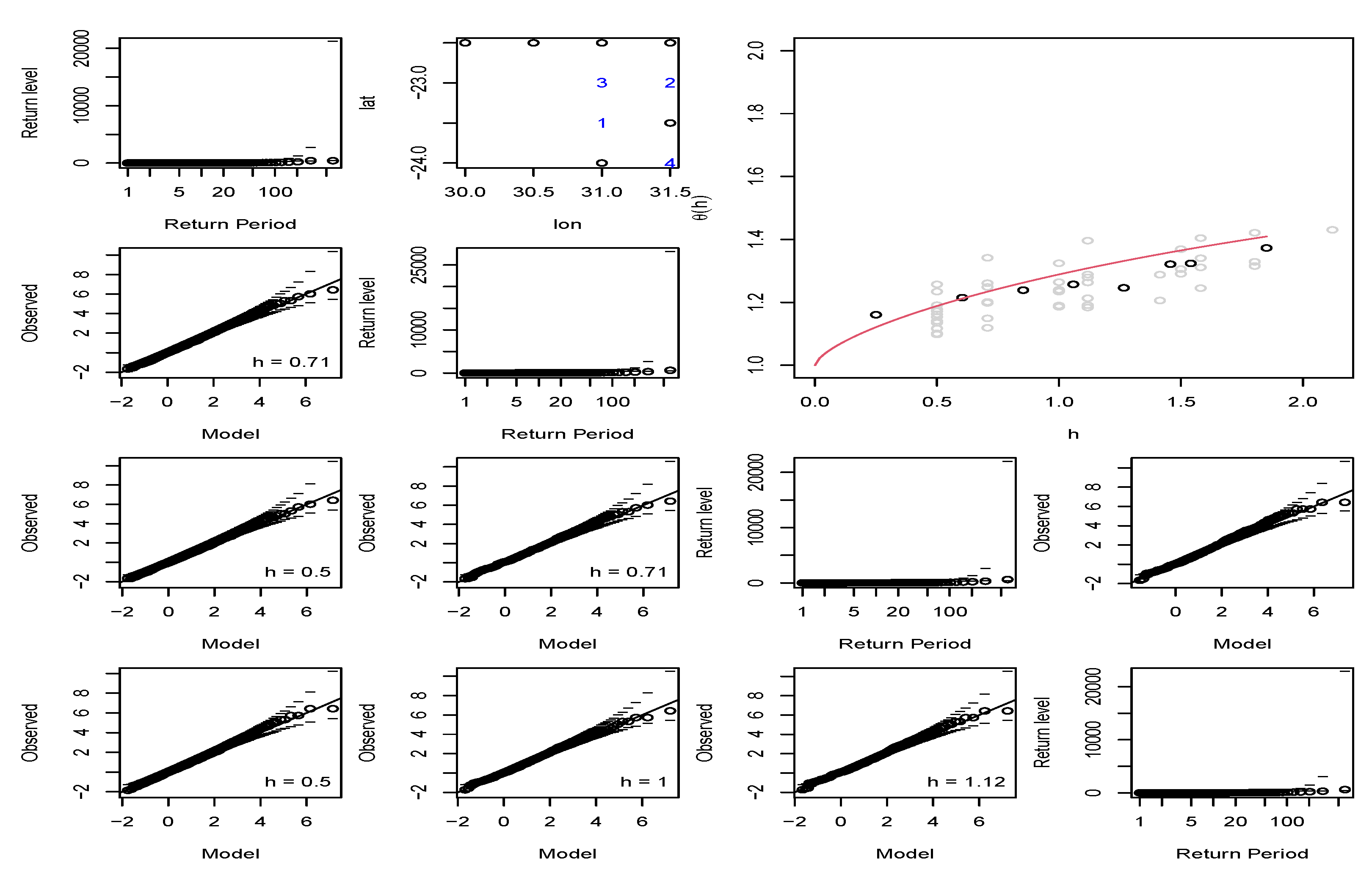 Climate 11 00046 g0a3
