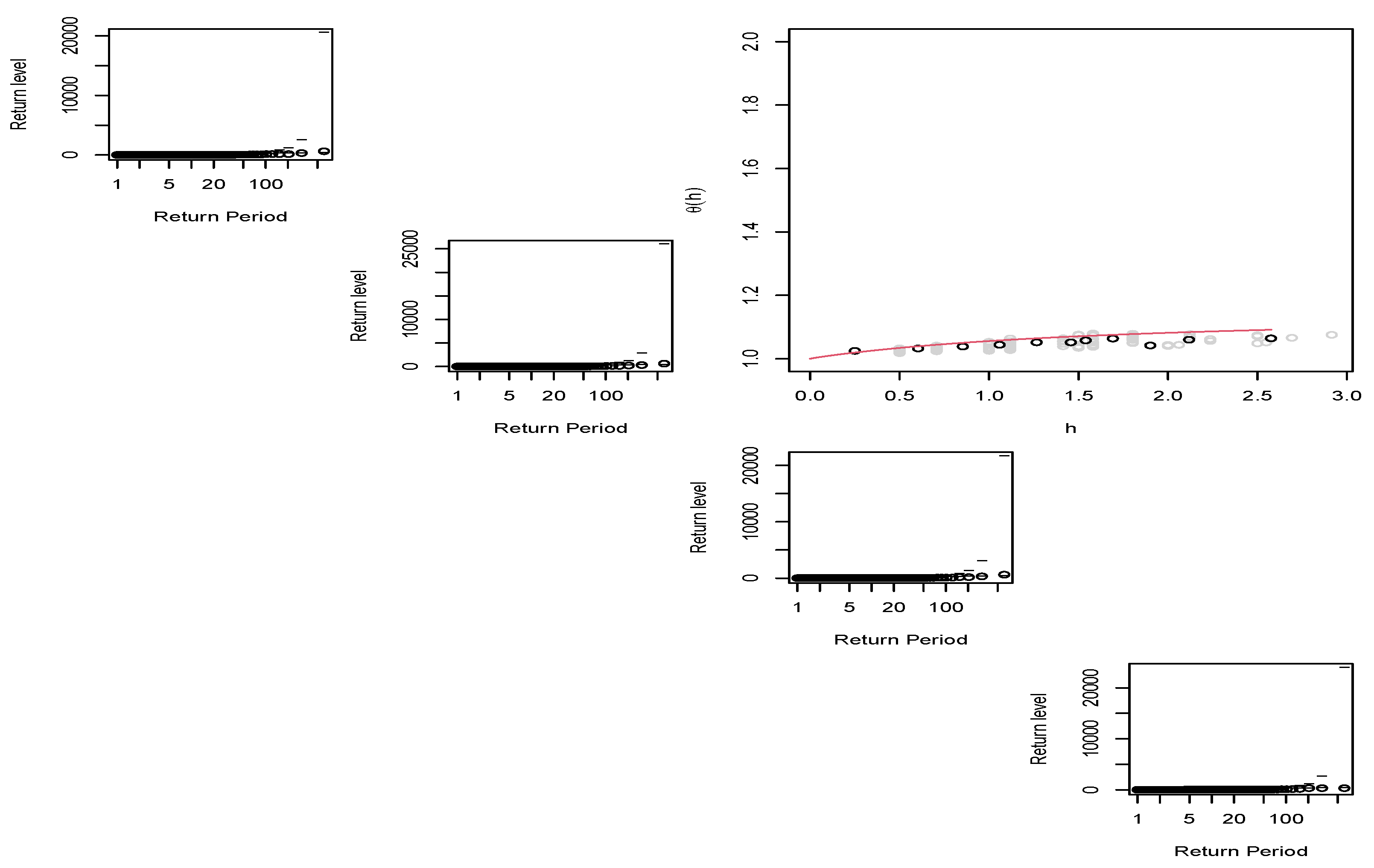 Climate 11 00046 g0a4