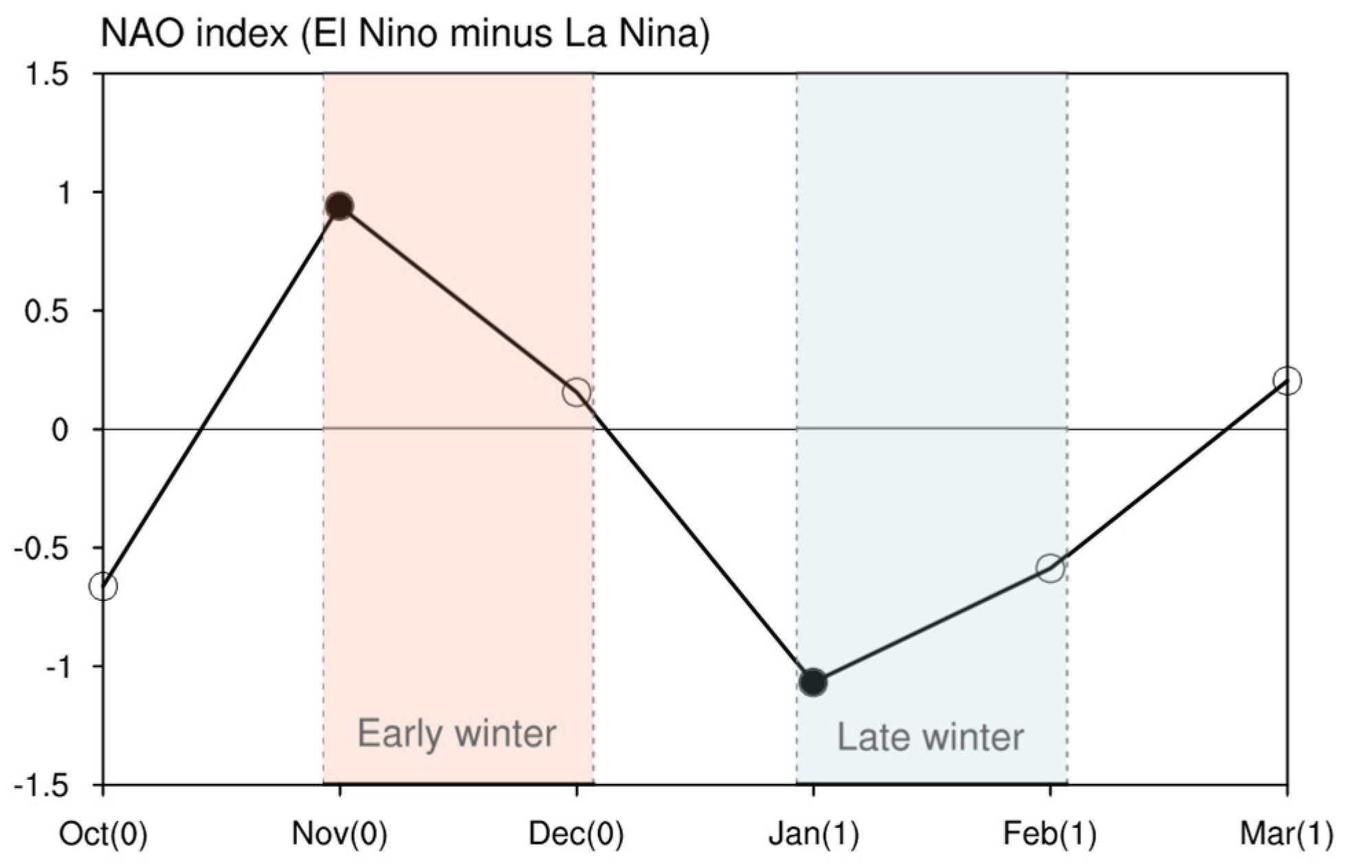 Climate 11 00047 g002