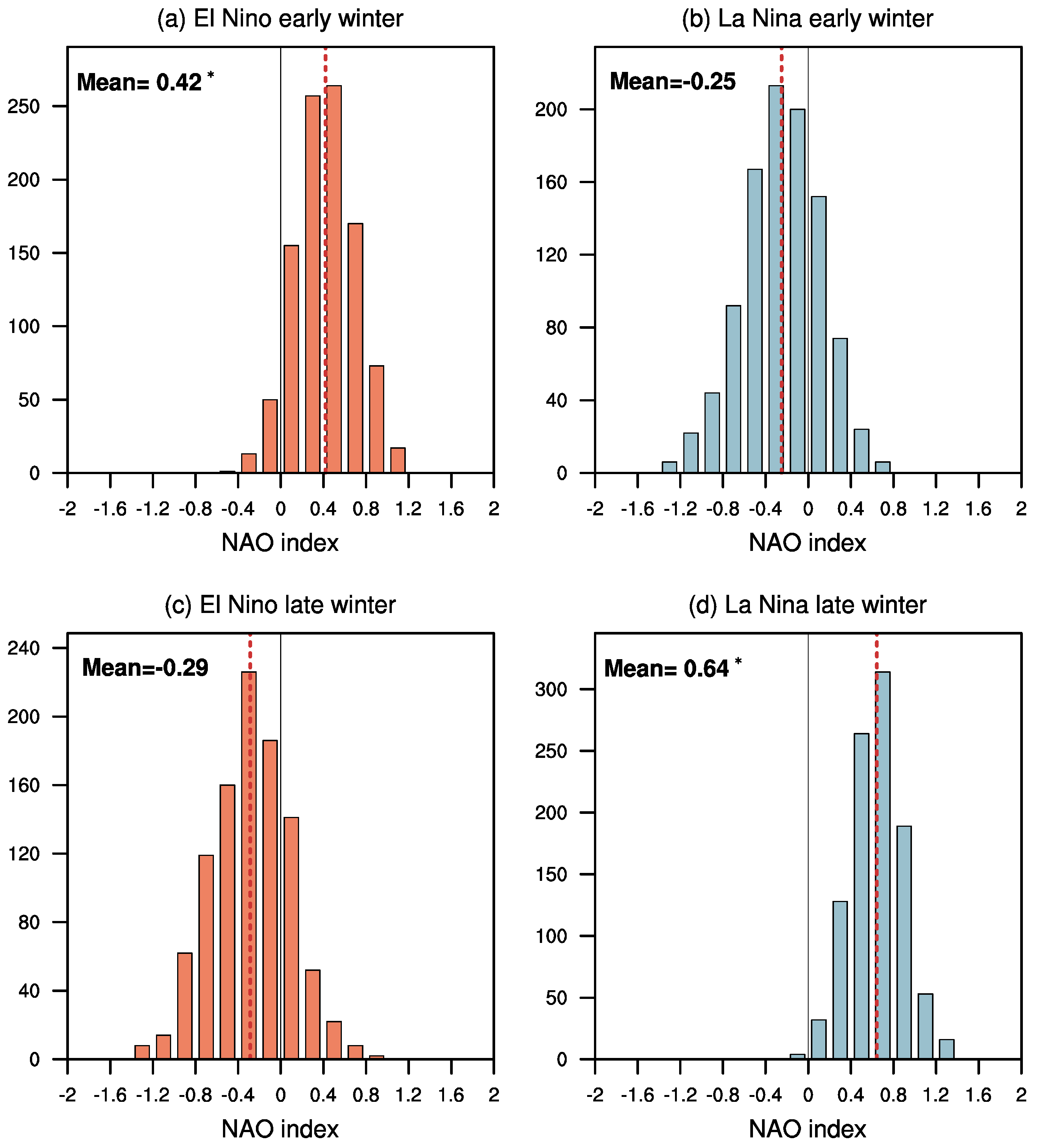 Climate 11 00047 g003