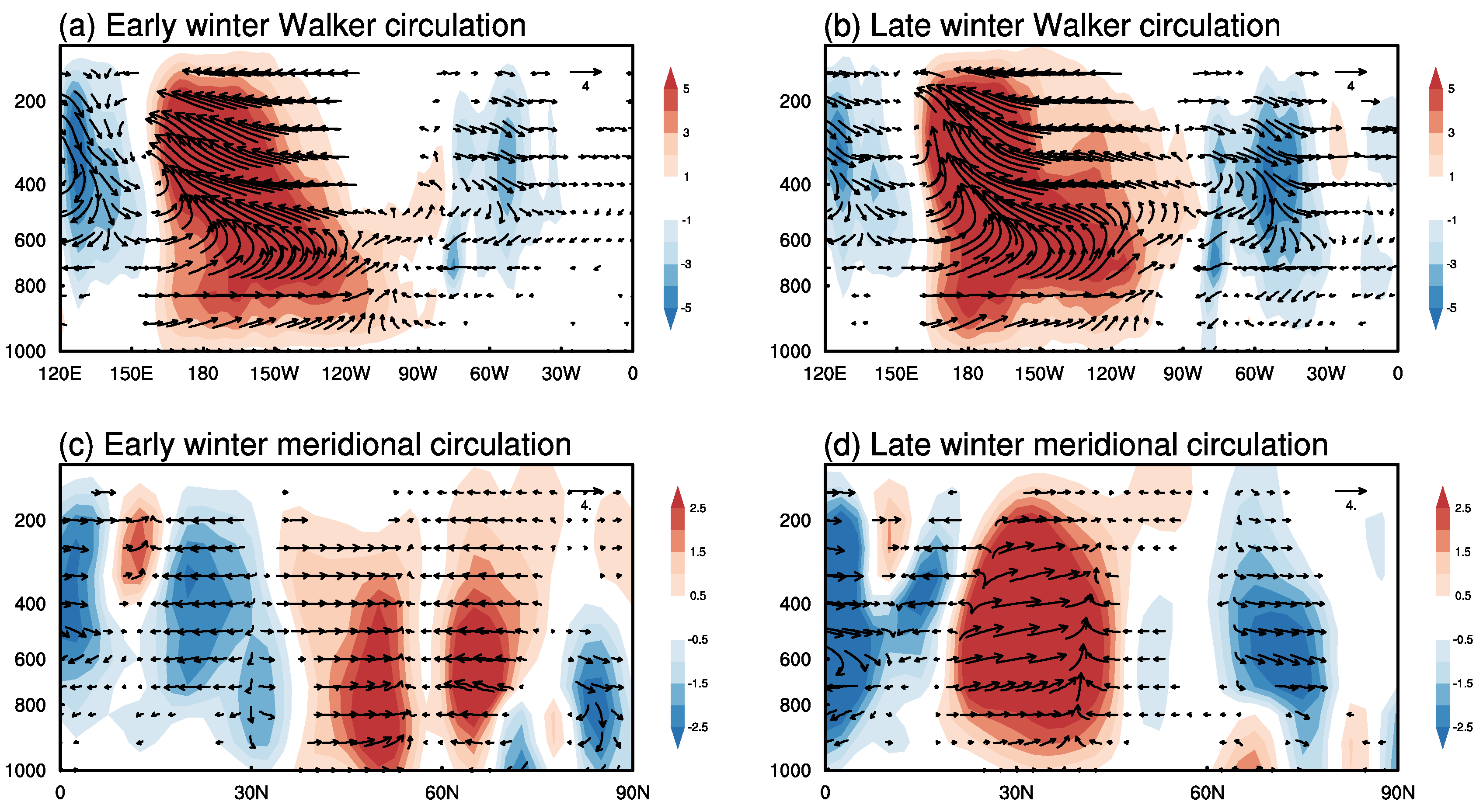 Climate 11 00047 g005