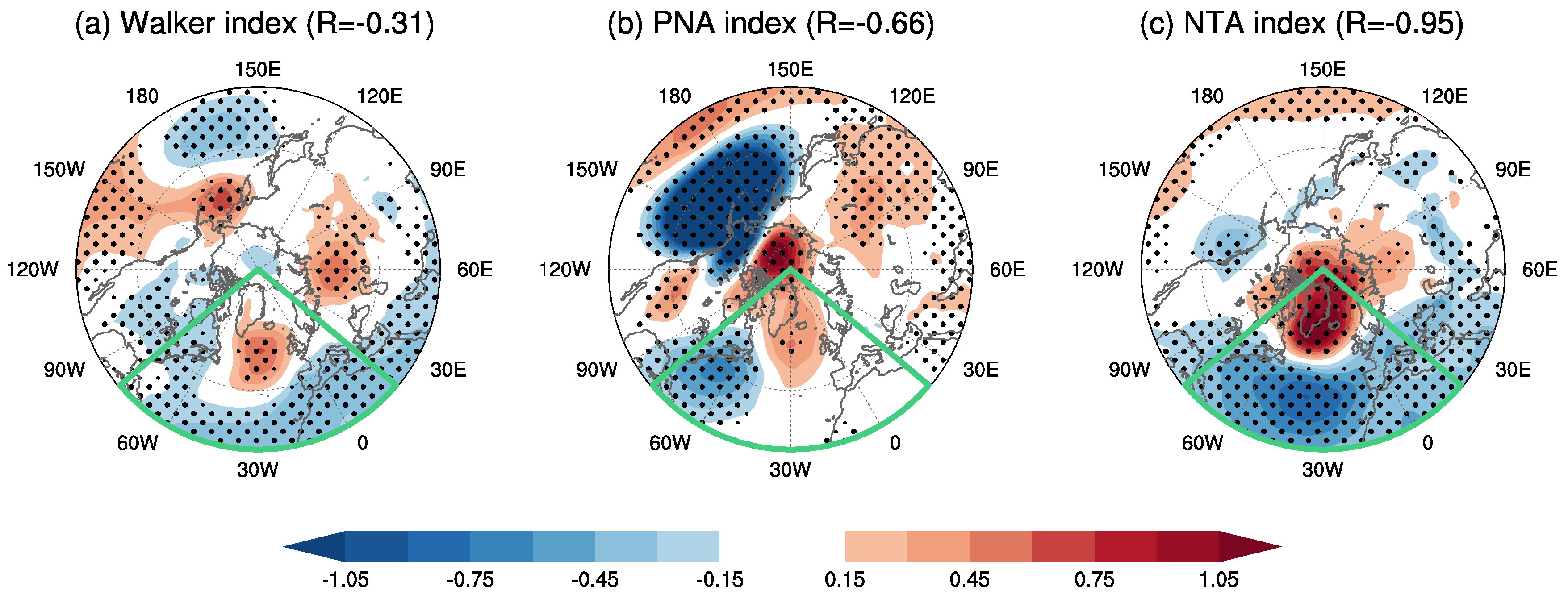 Climate 11 00047 g006