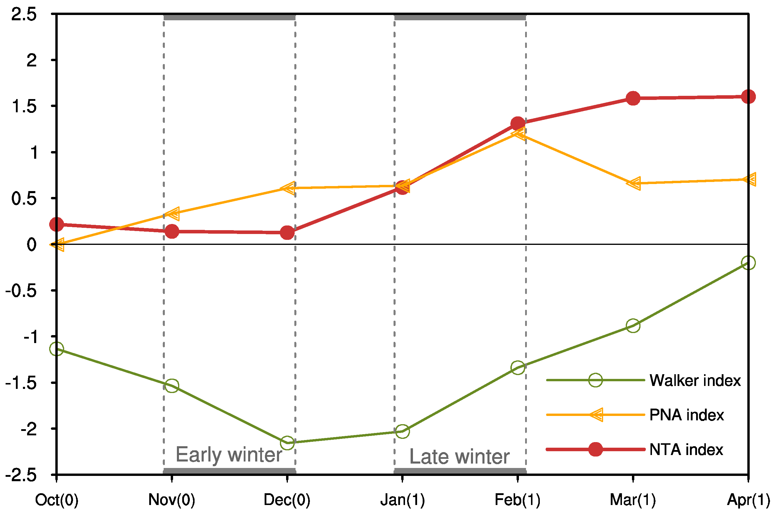 Climate 11 00047 g007