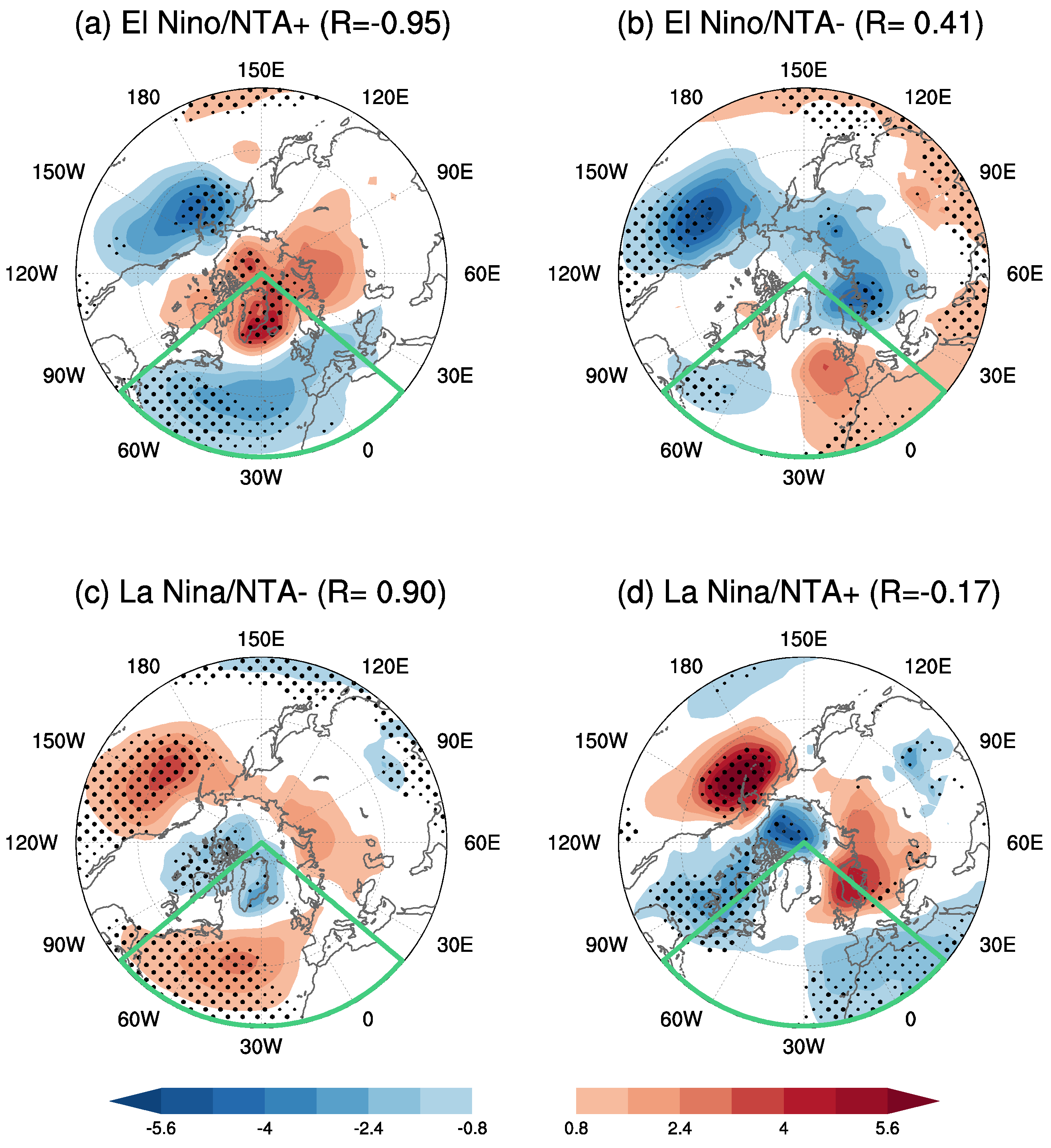 Climate 11 00047 g008