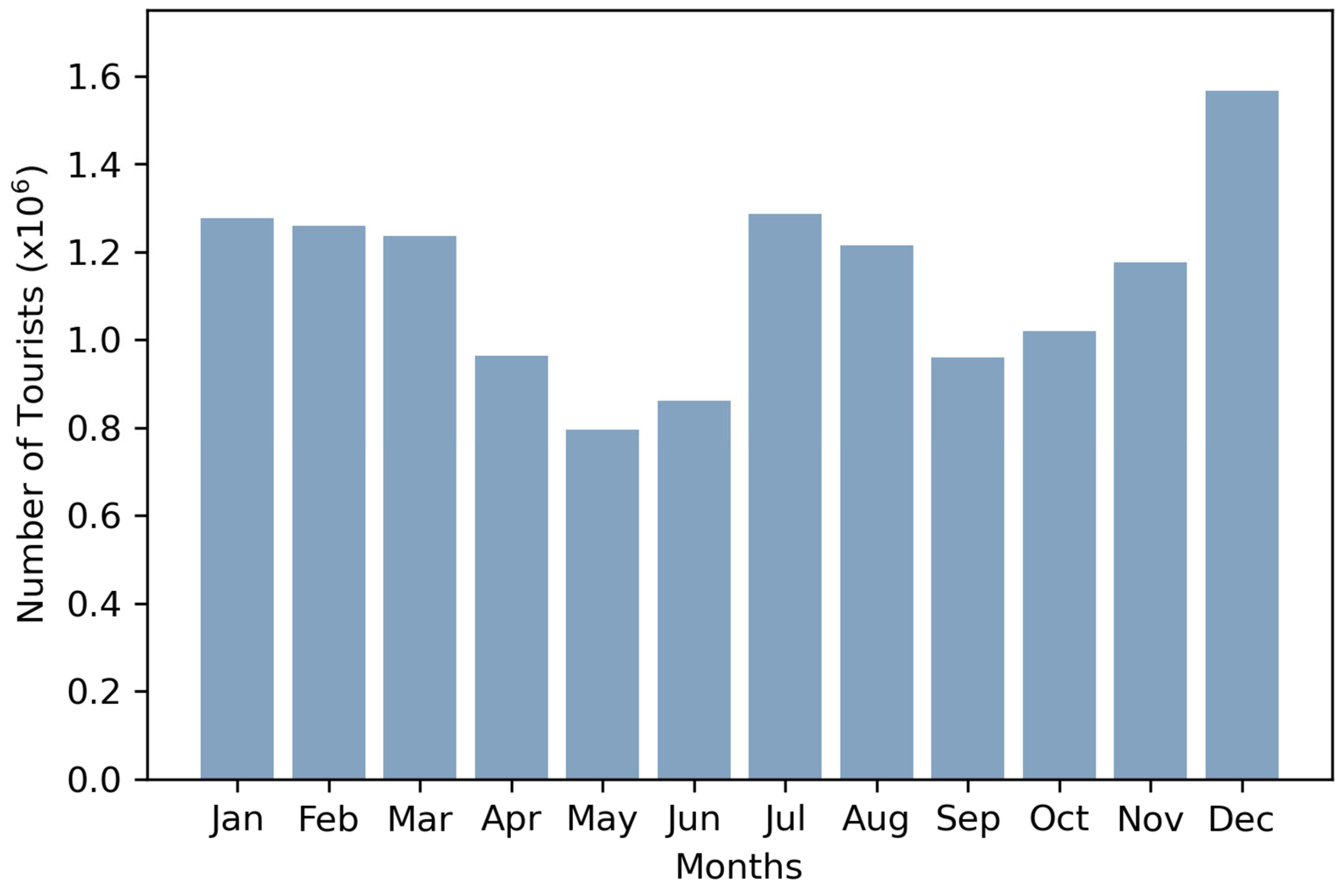 Climate 11 00048 g002