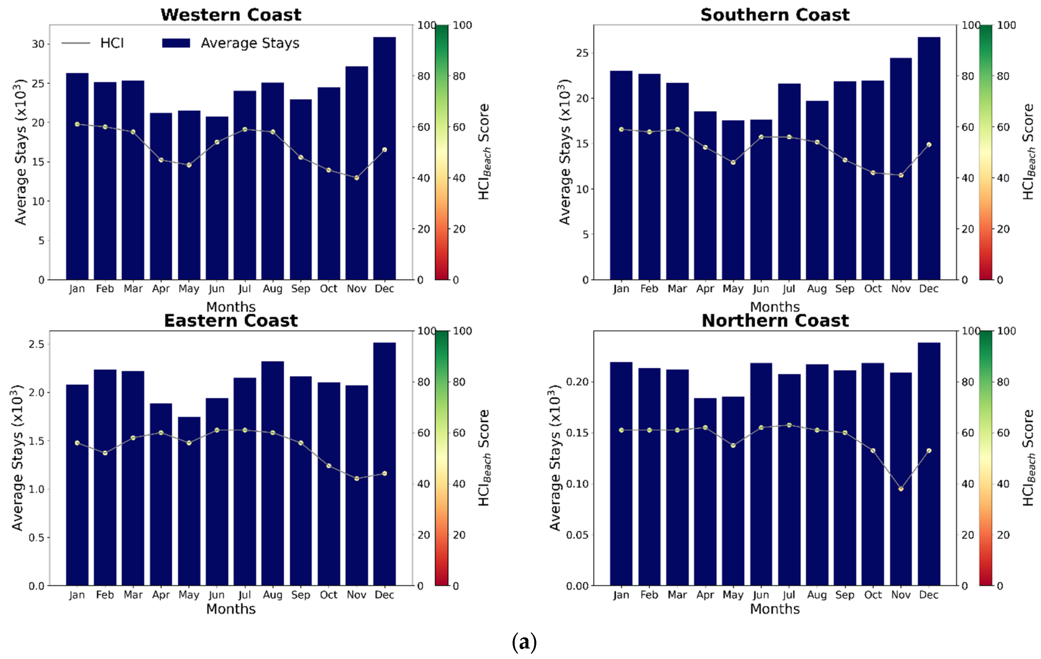 Climate 11 00048 g008a