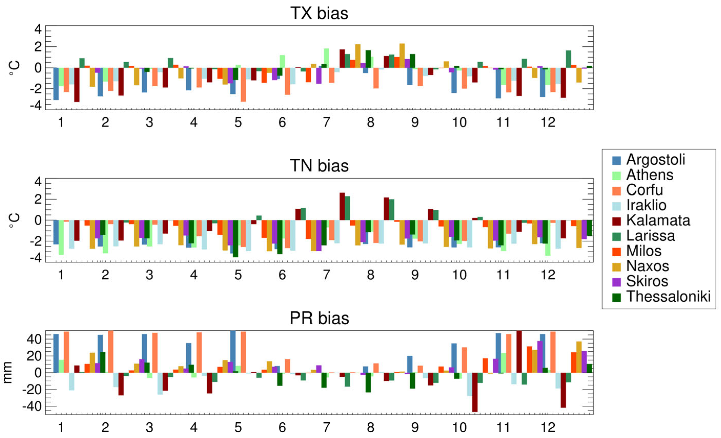 Climate 11 00049 g003 Climate 11 00049 g003