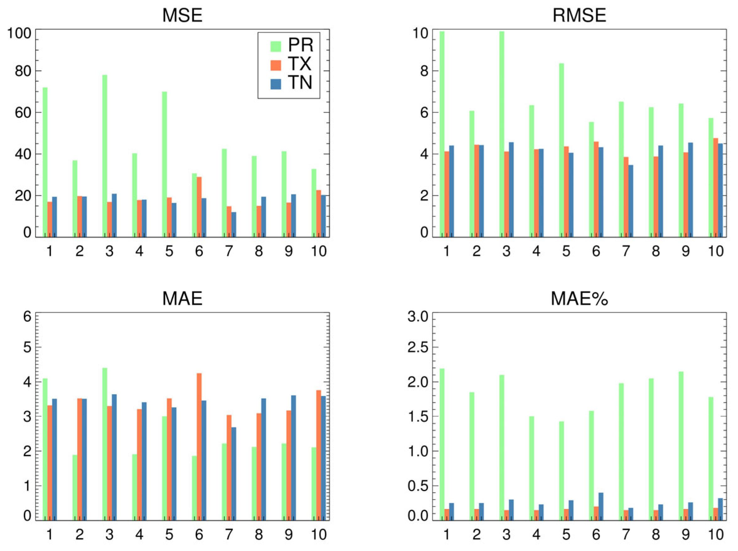 Climate 11 00049 g004 Climate 11 00049 g004
