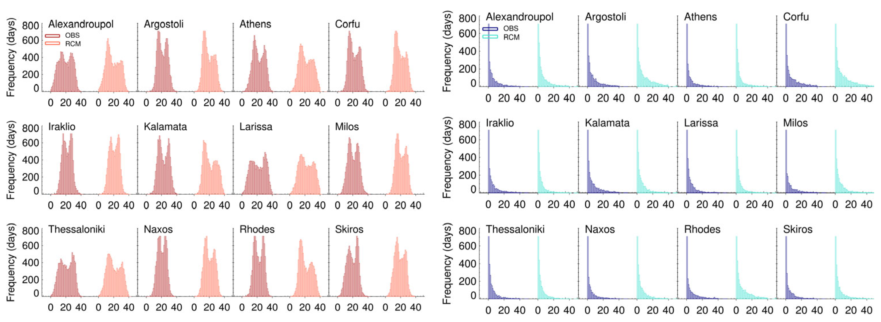 Climate 11 00049 g005 Climate 11 00049 g005