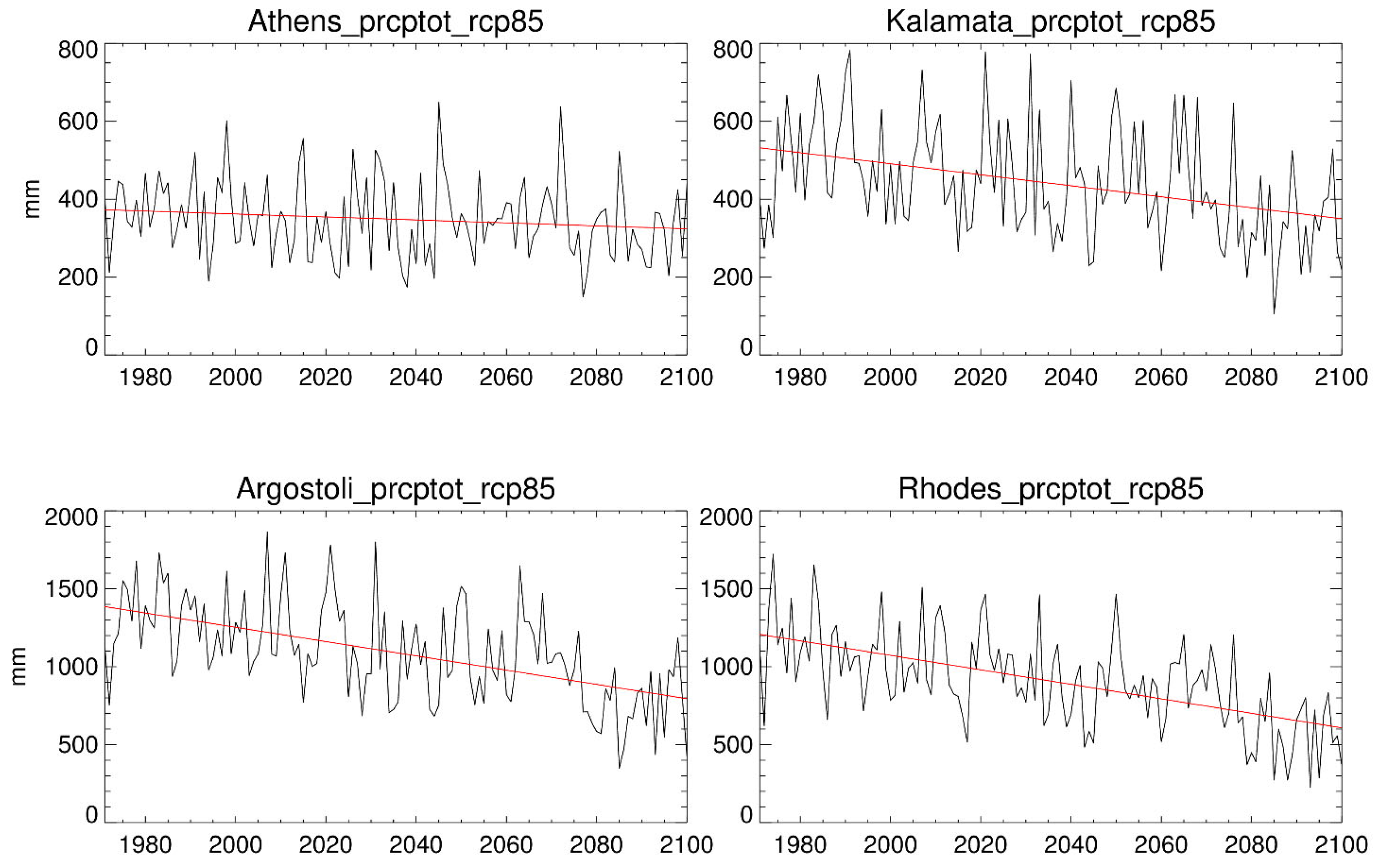 Climate 11 00049 g006 Climate 11 00049 g006