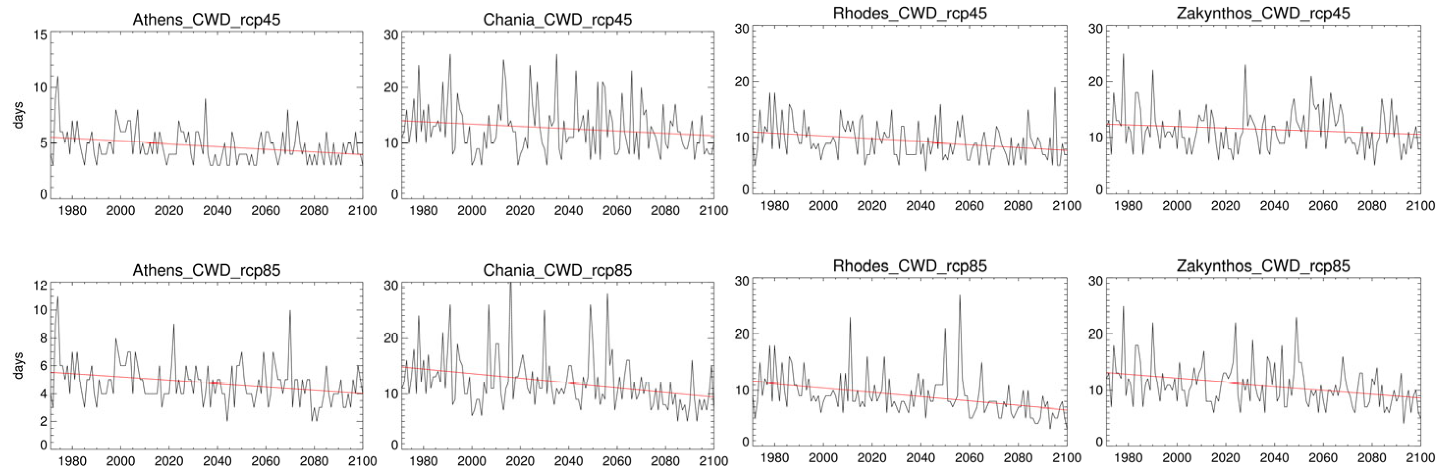 Climate 11 00049 g007 Climate 11 00049 g007