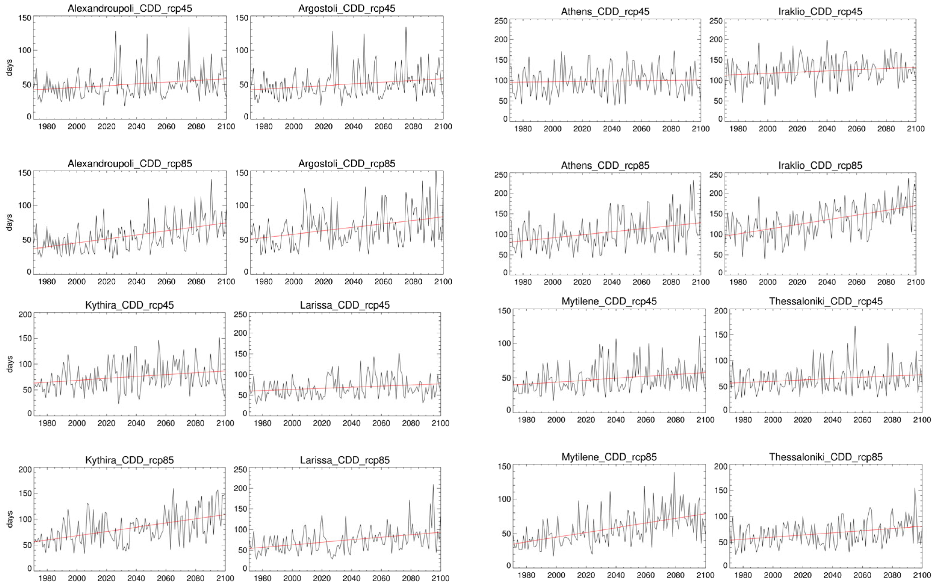 Climate 11 00049 g008 Climate 11 00049 g008