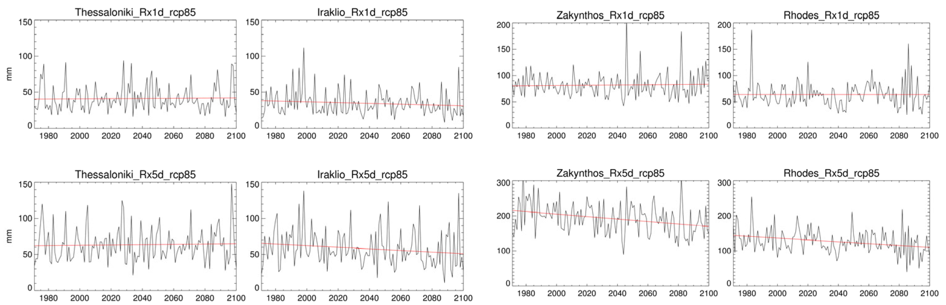 Climate 11 00049 g010 Climate 11 00049 g010