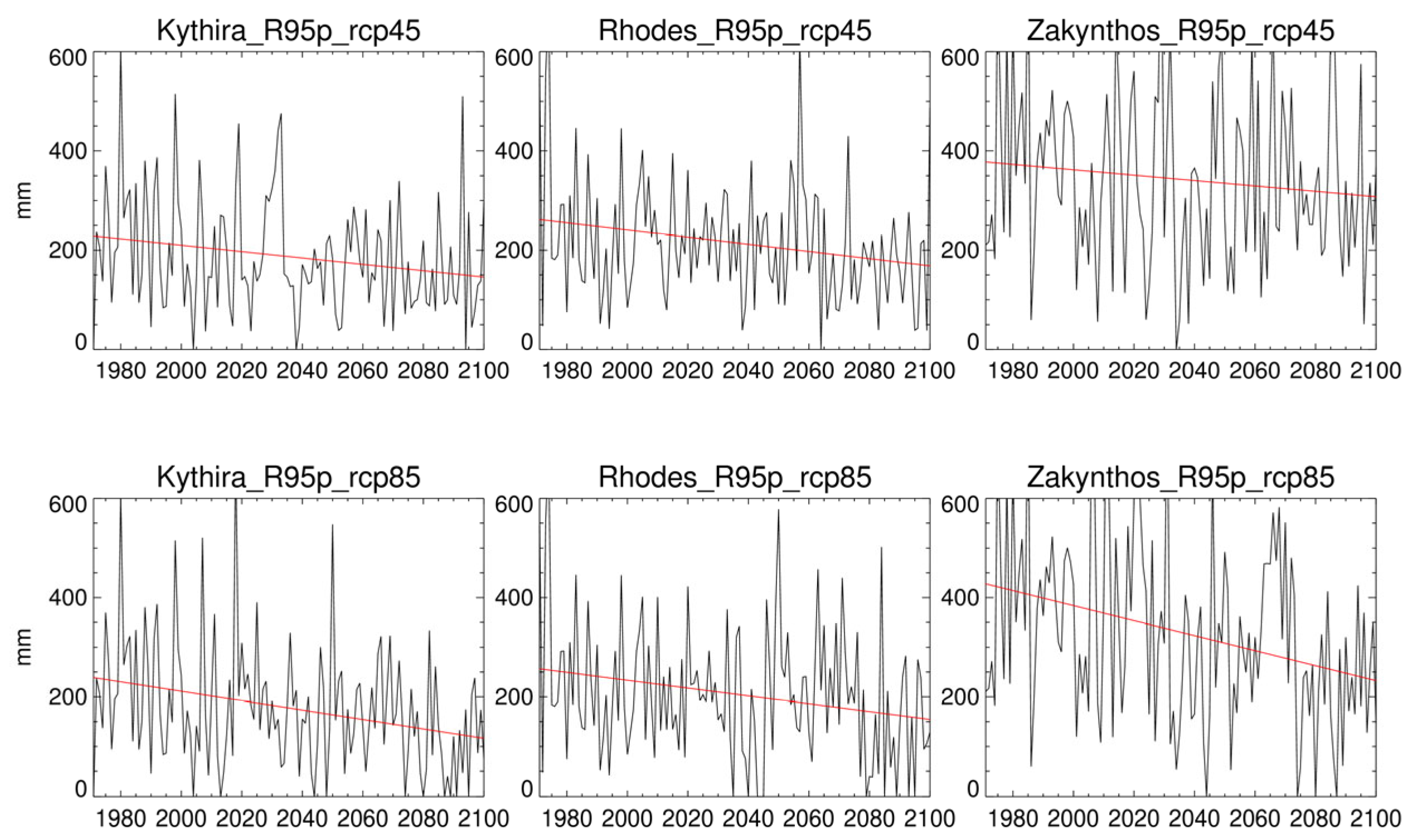 Climate 11 00049 g011 Climate 11 00049 g011
