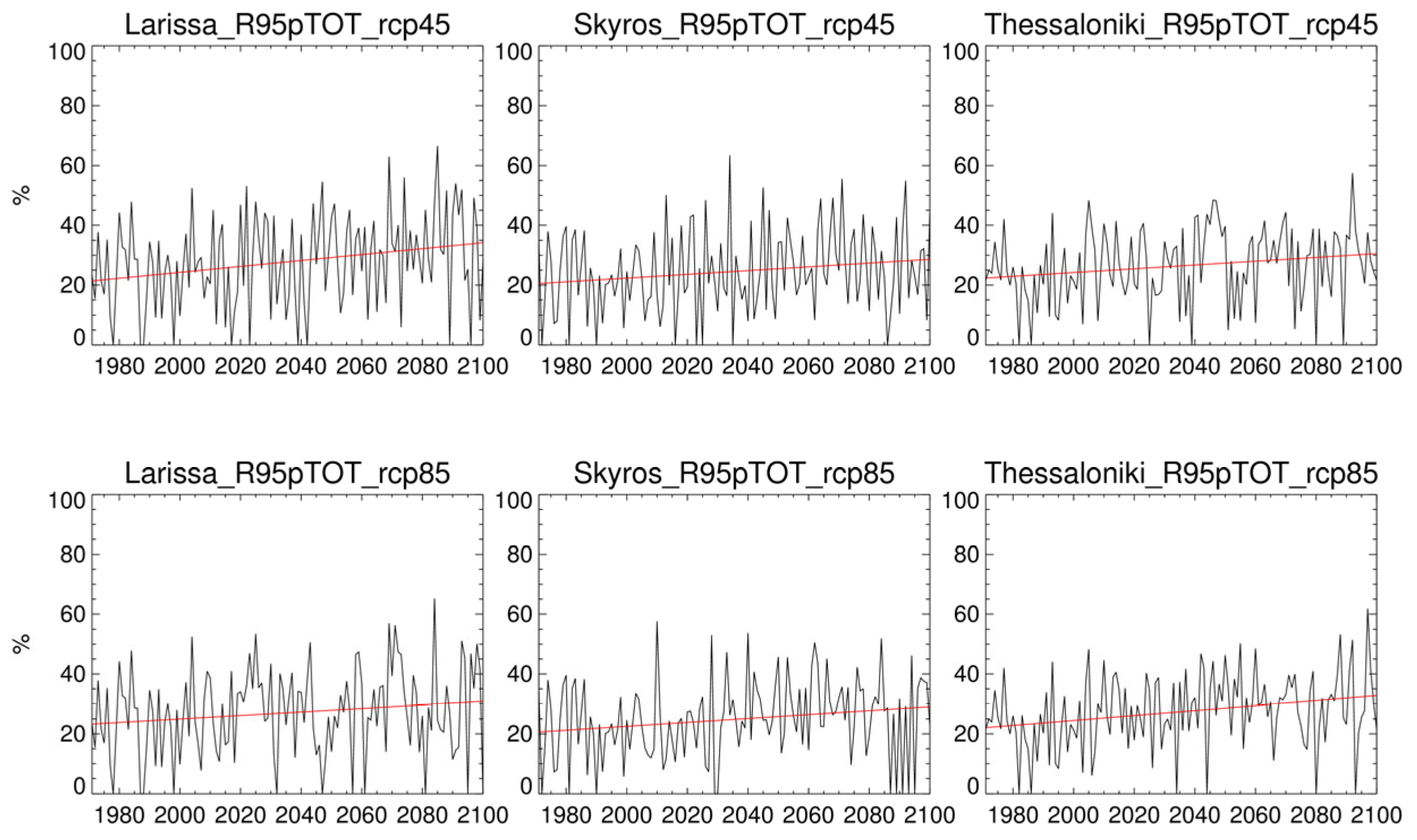 Climate 11 00049 g012 Climate 11 00049 g012