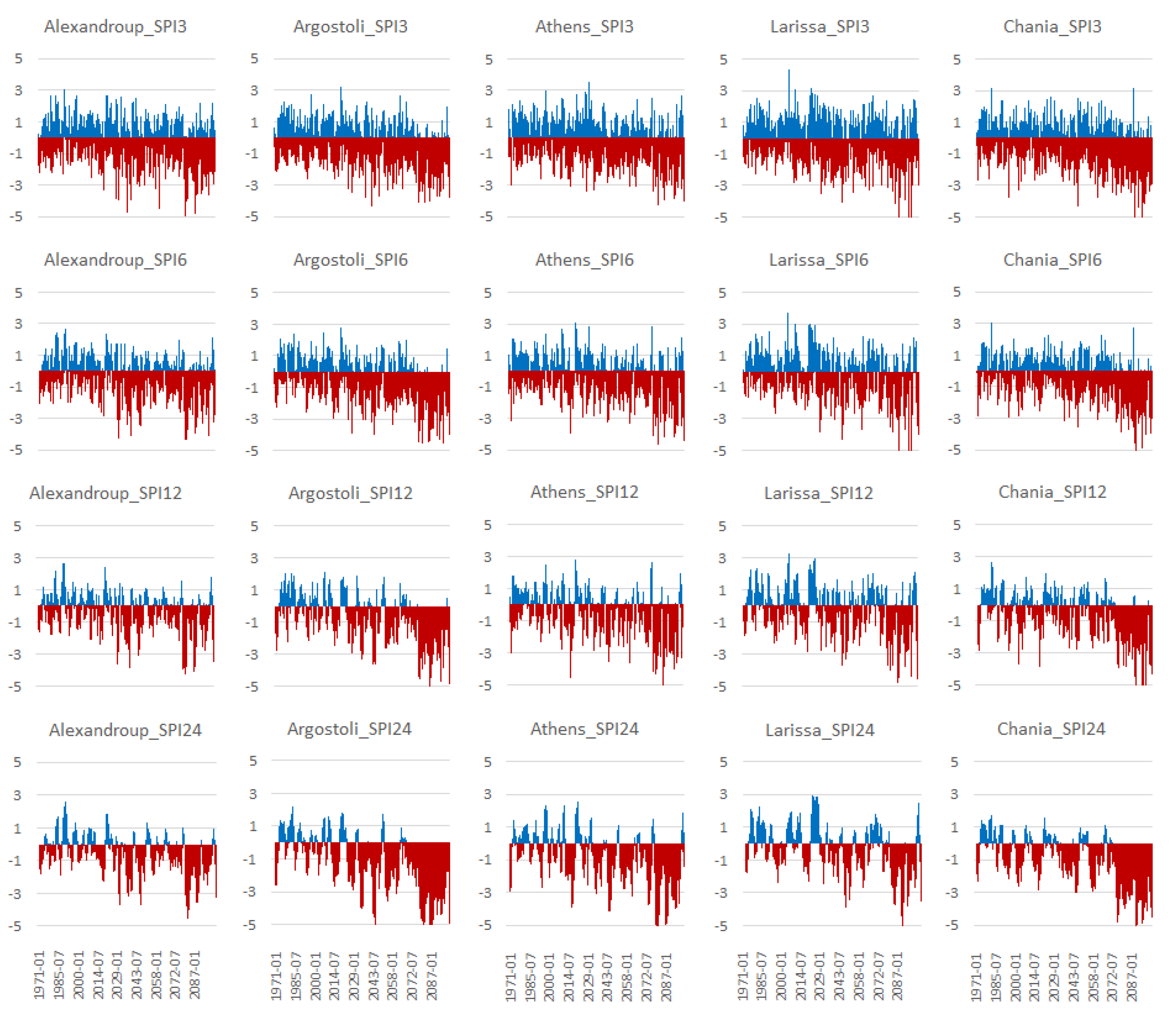 Climate 11 00049 g014 Climate 11 00049 g014