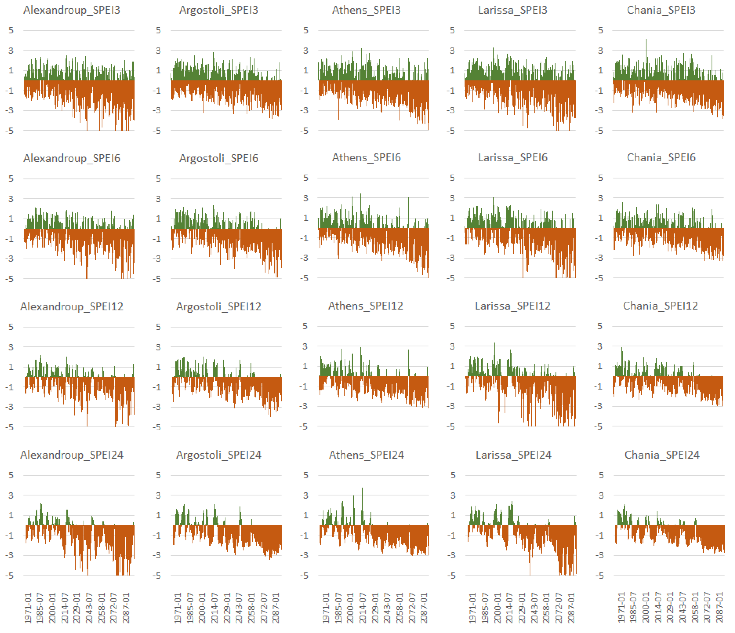 Climate 11 00049 g015 Climate 11 00049 g015