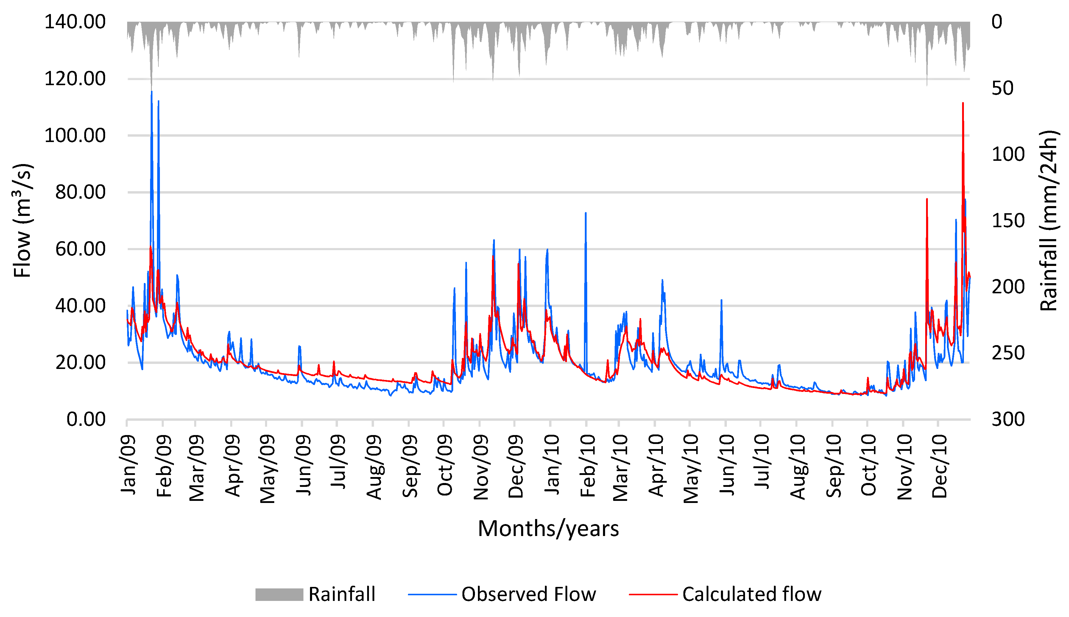 Climate 11 00055 g008