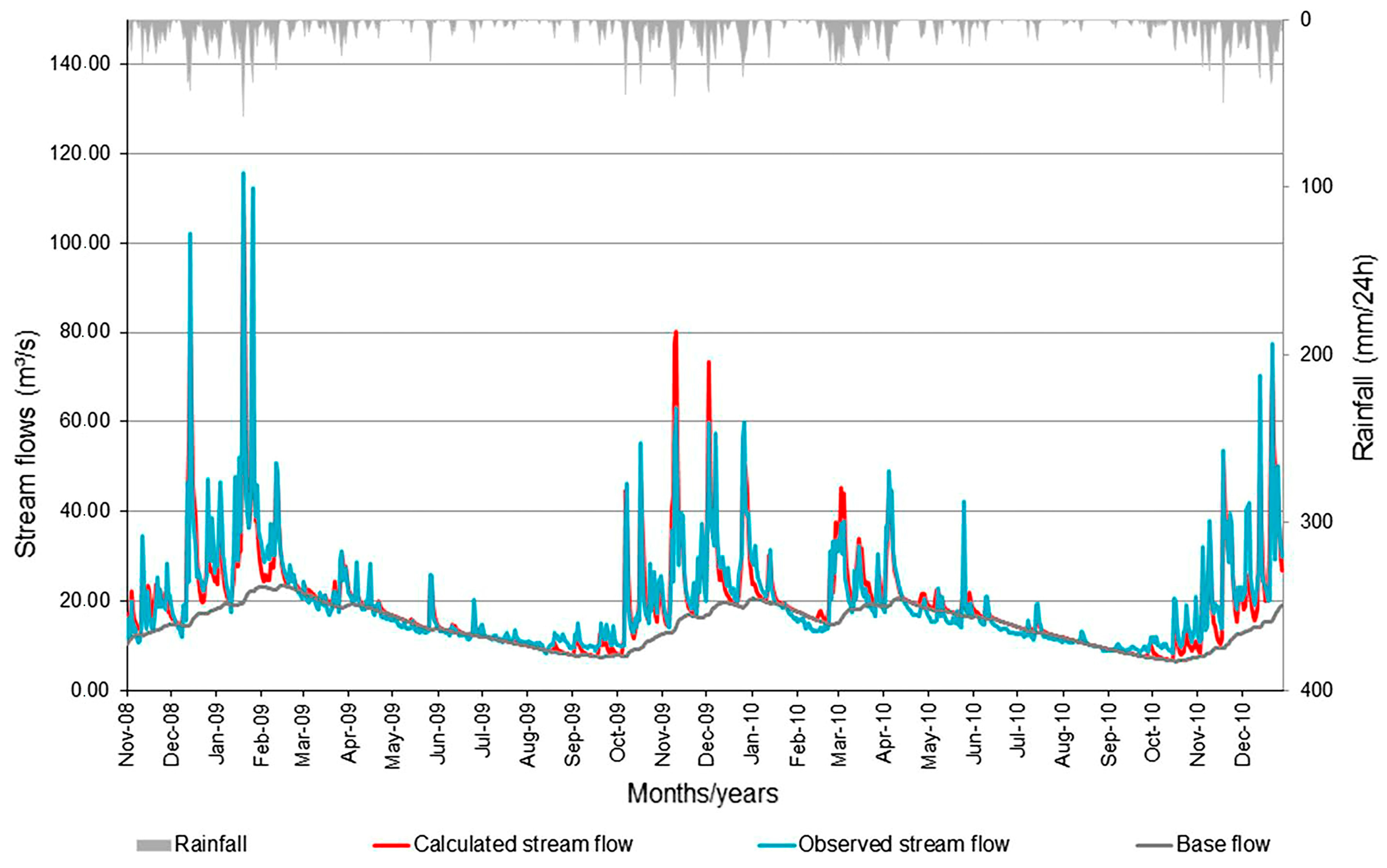 Climate 11 00055 g011