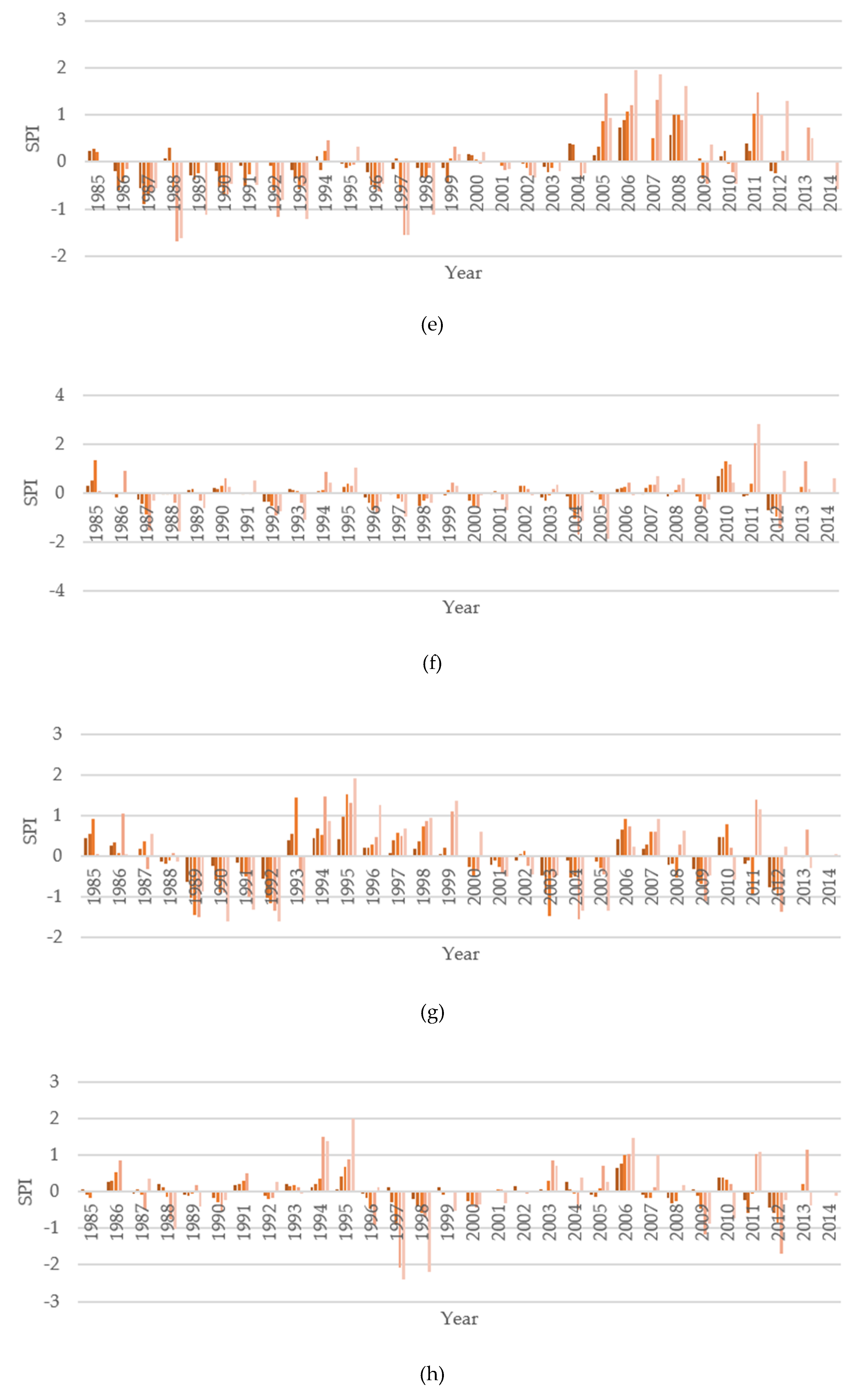 Climate 11 00057 g002b
