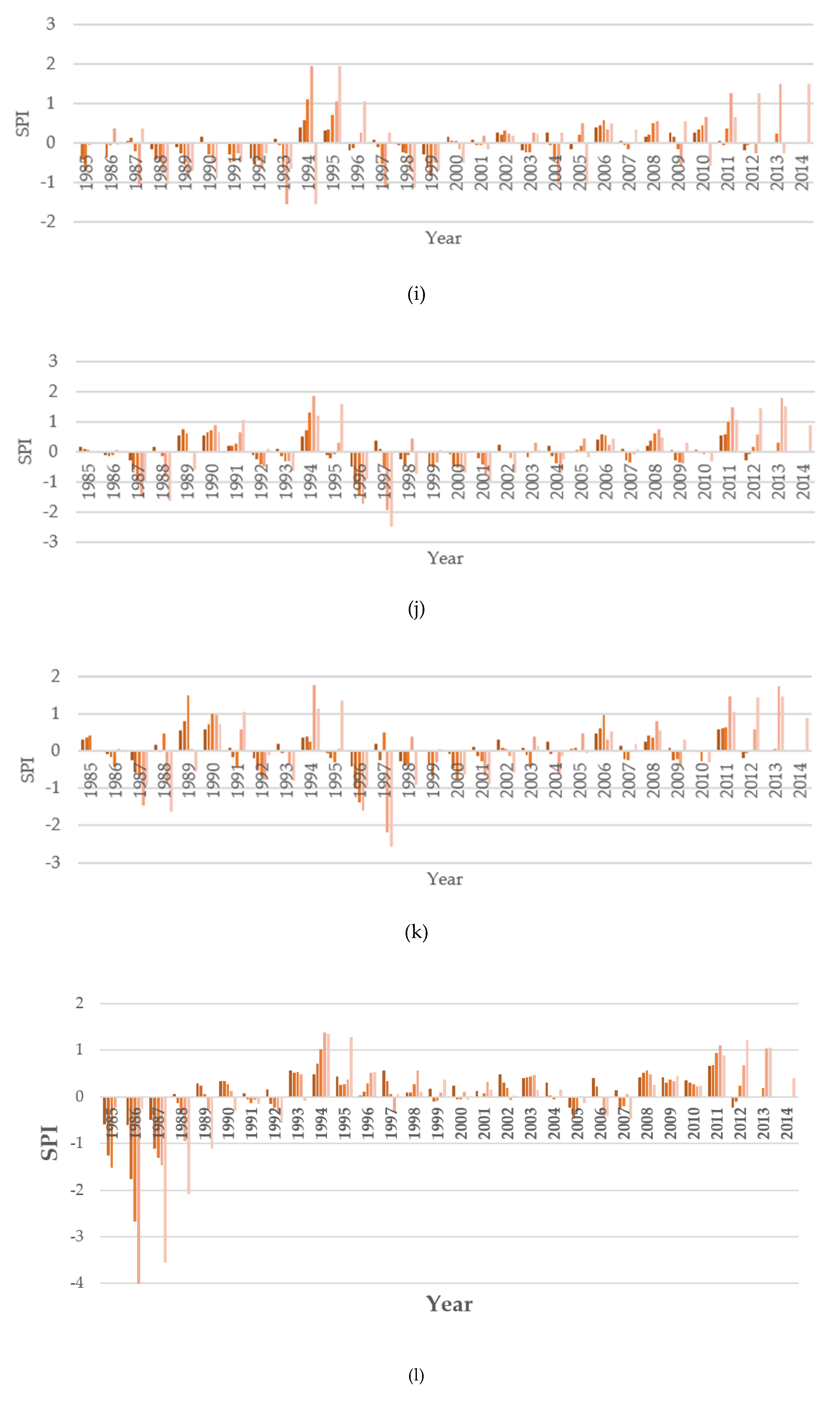 Climate 11 00057 g002c