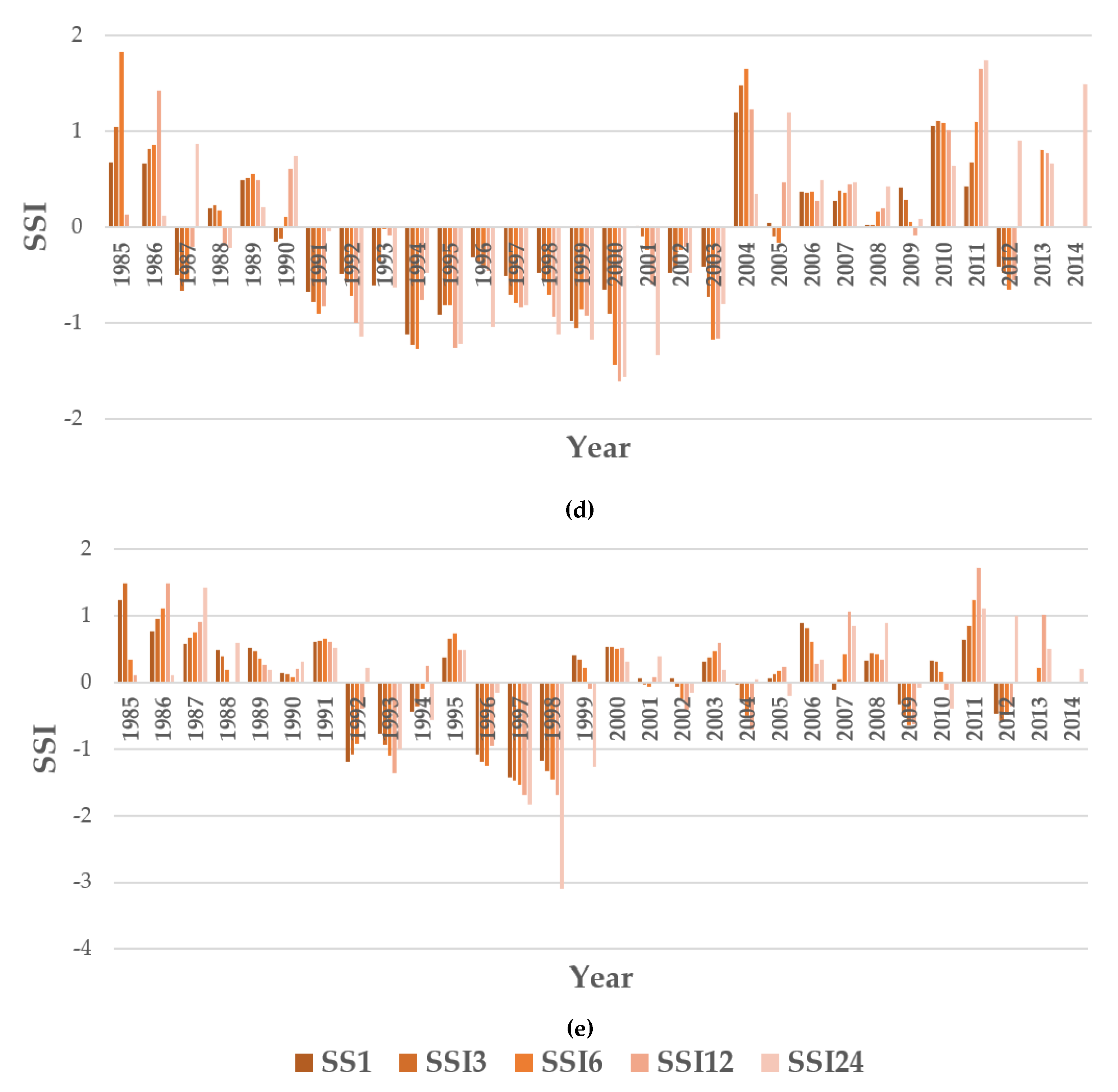 Climate 11 00057 g004b