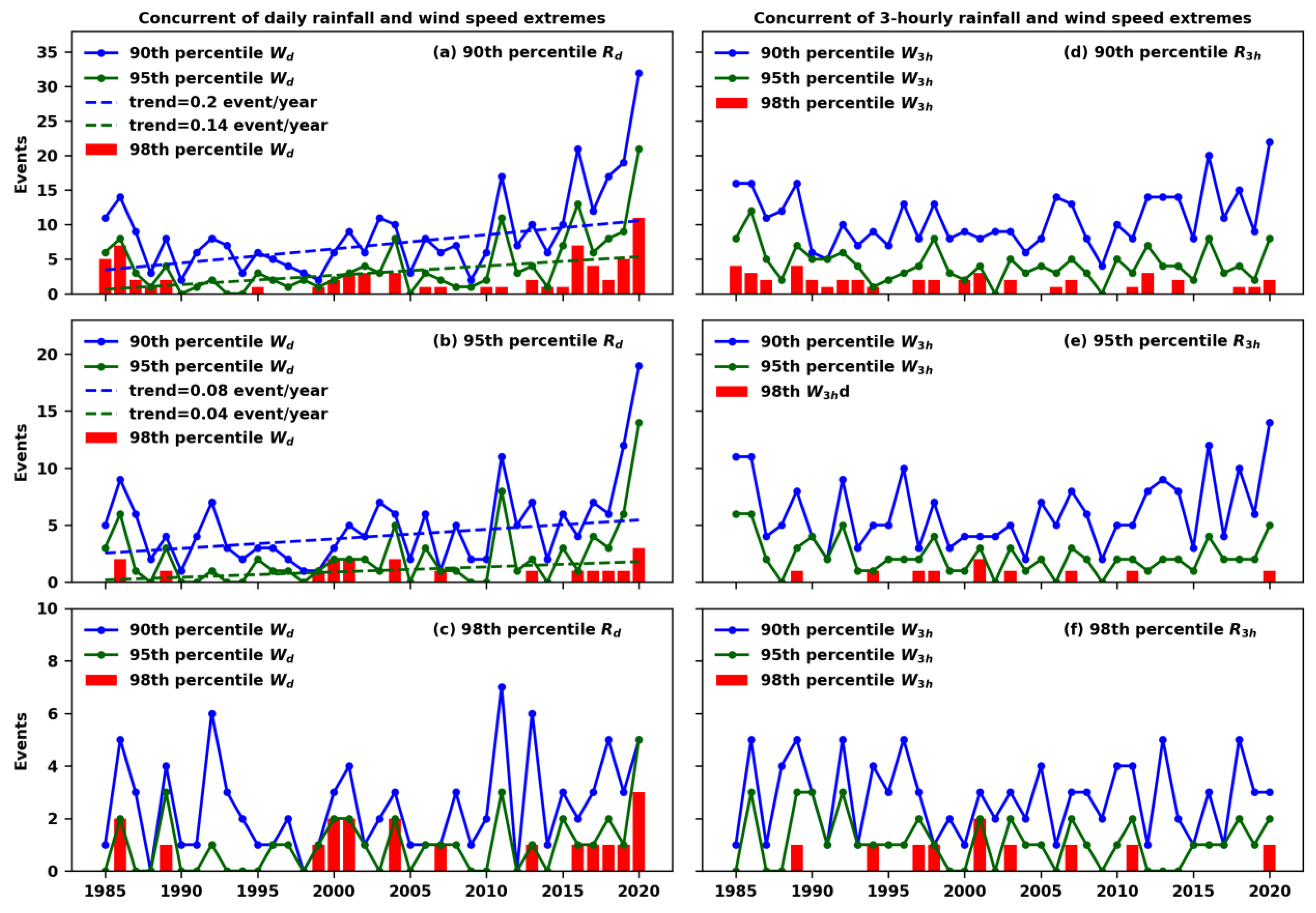 Climate 11 00058 g004 Climate 11 00058 g004