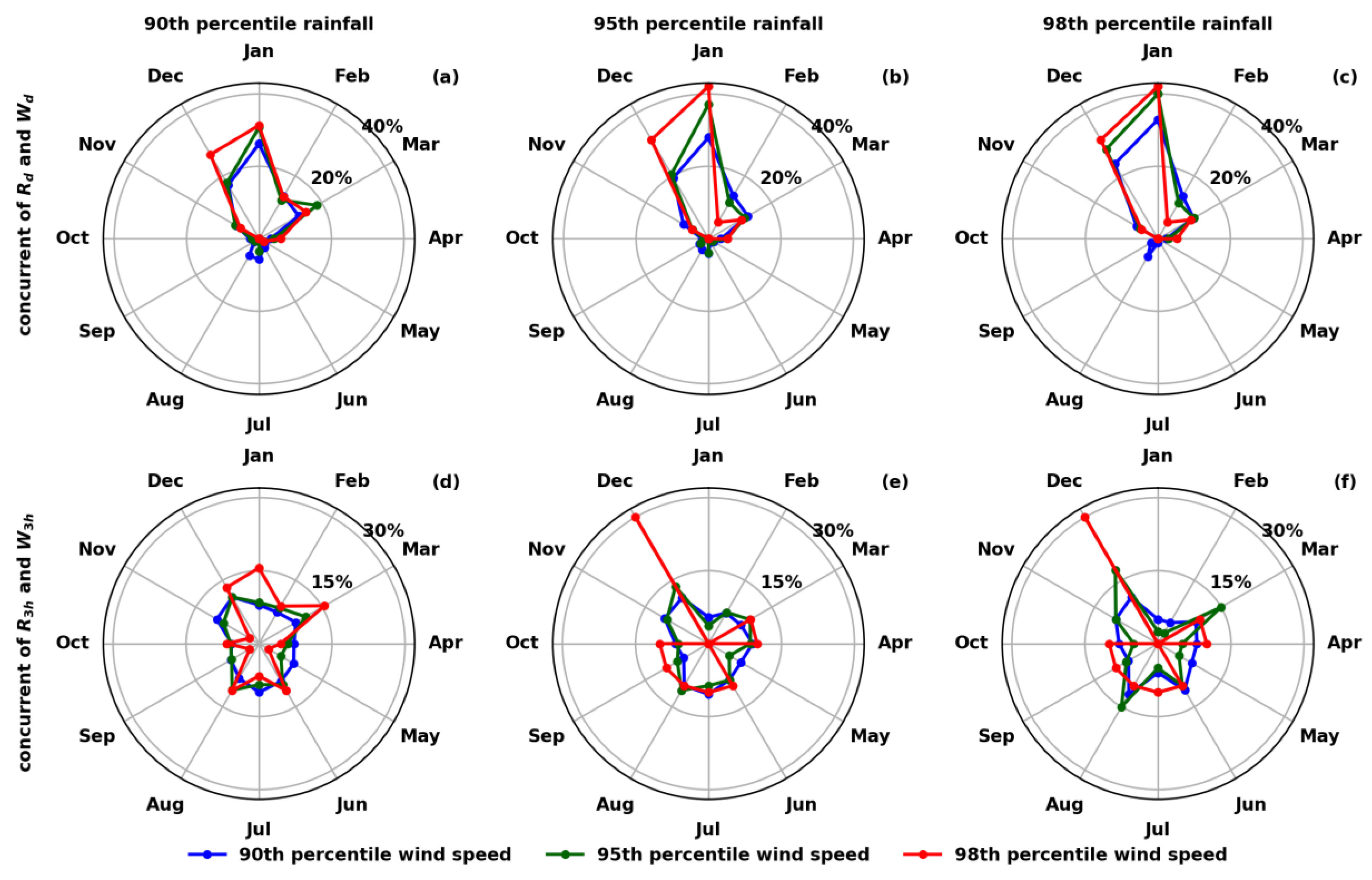 Climate 11 00058 g005 Climate 11 00058 g005