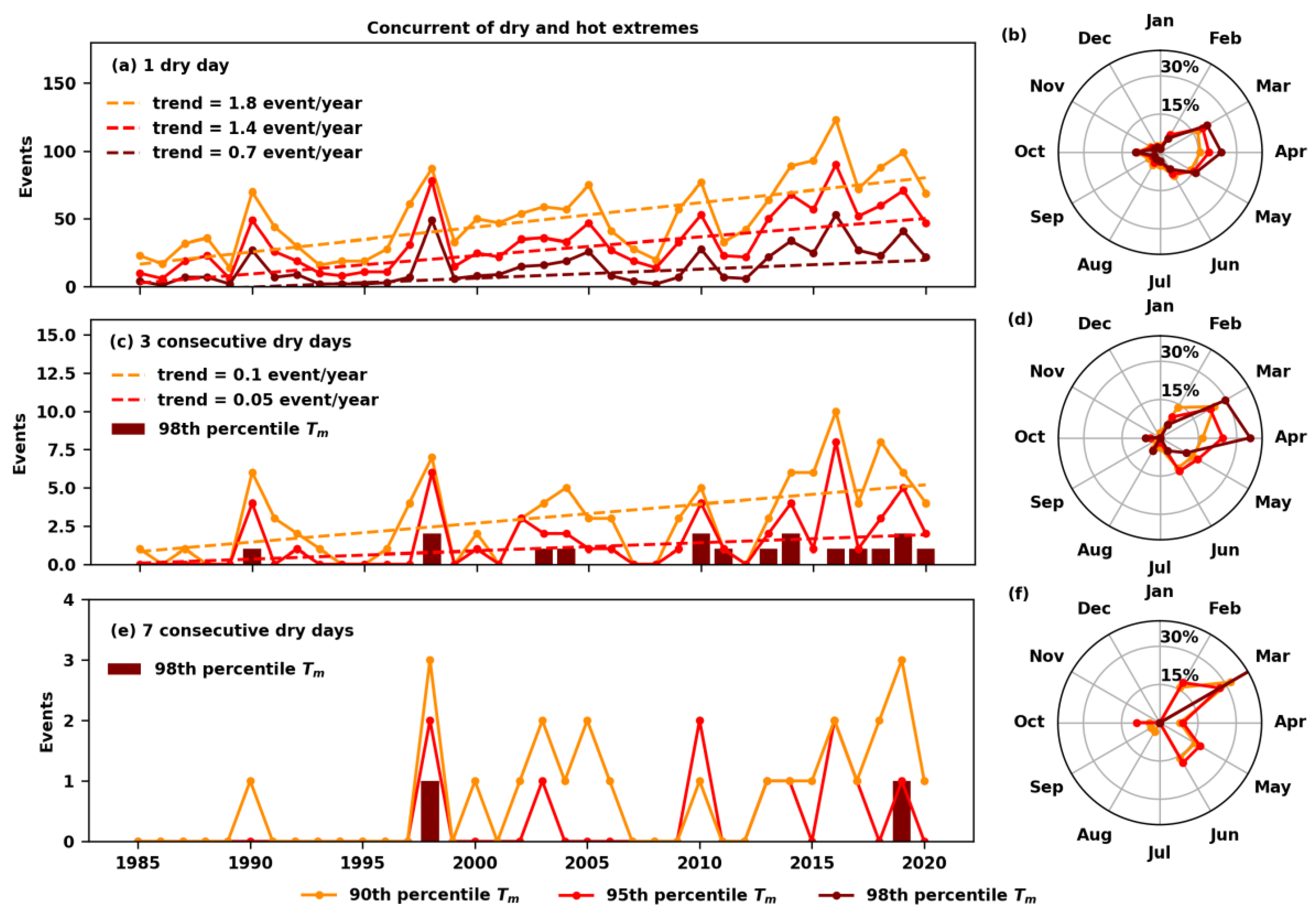 Climate 11 00058 g007 Climate 11 00058 g007