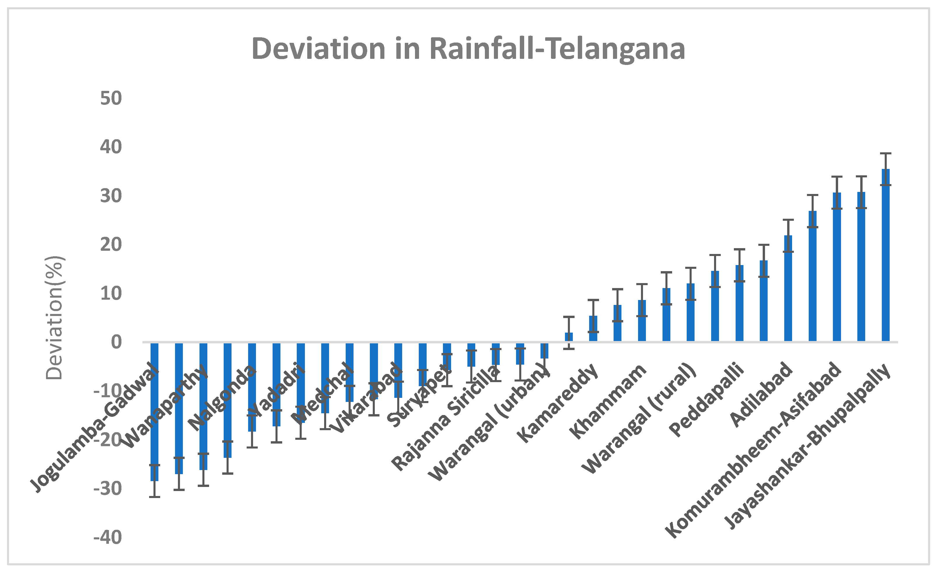 Climate 11 00060 g004