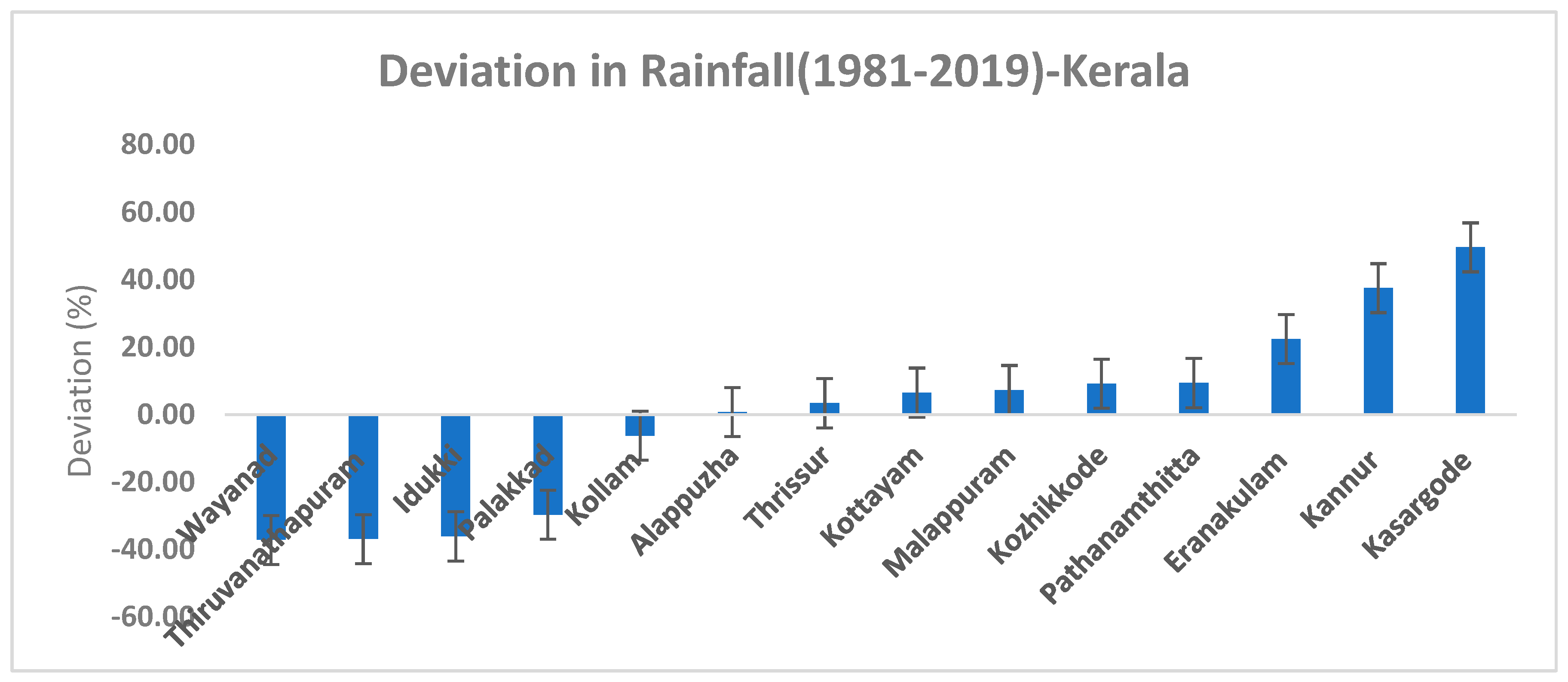 Climate 11 00060 g005