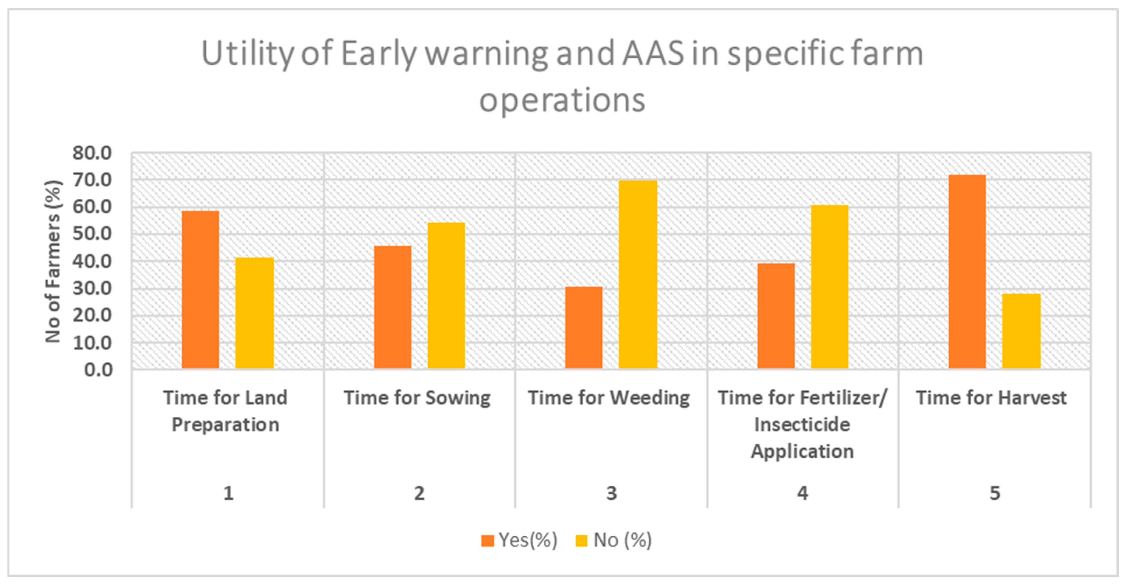 Climate 11 00060 g006