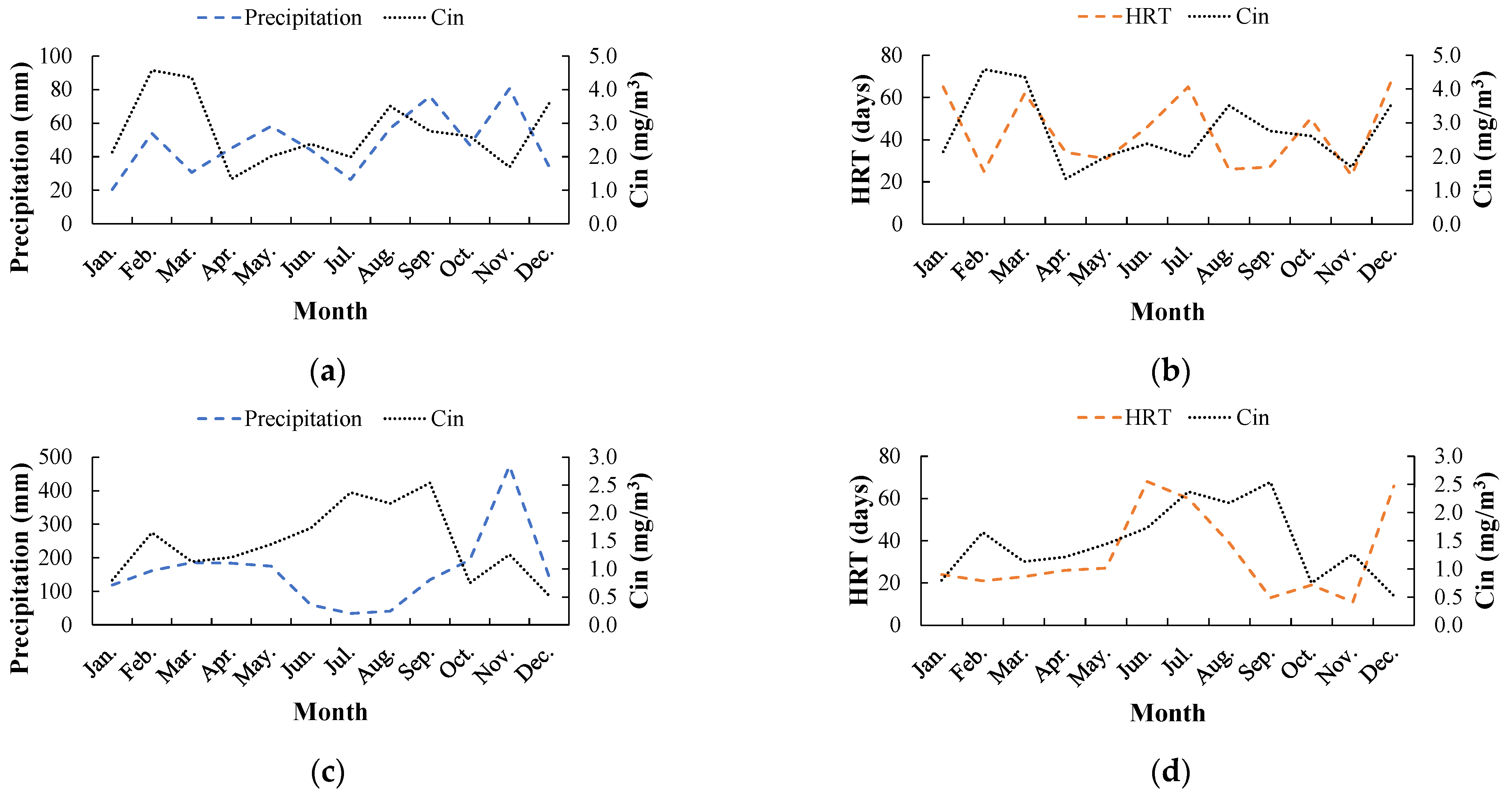 Climate 11 00061 g003 Climate 11 00061 g003