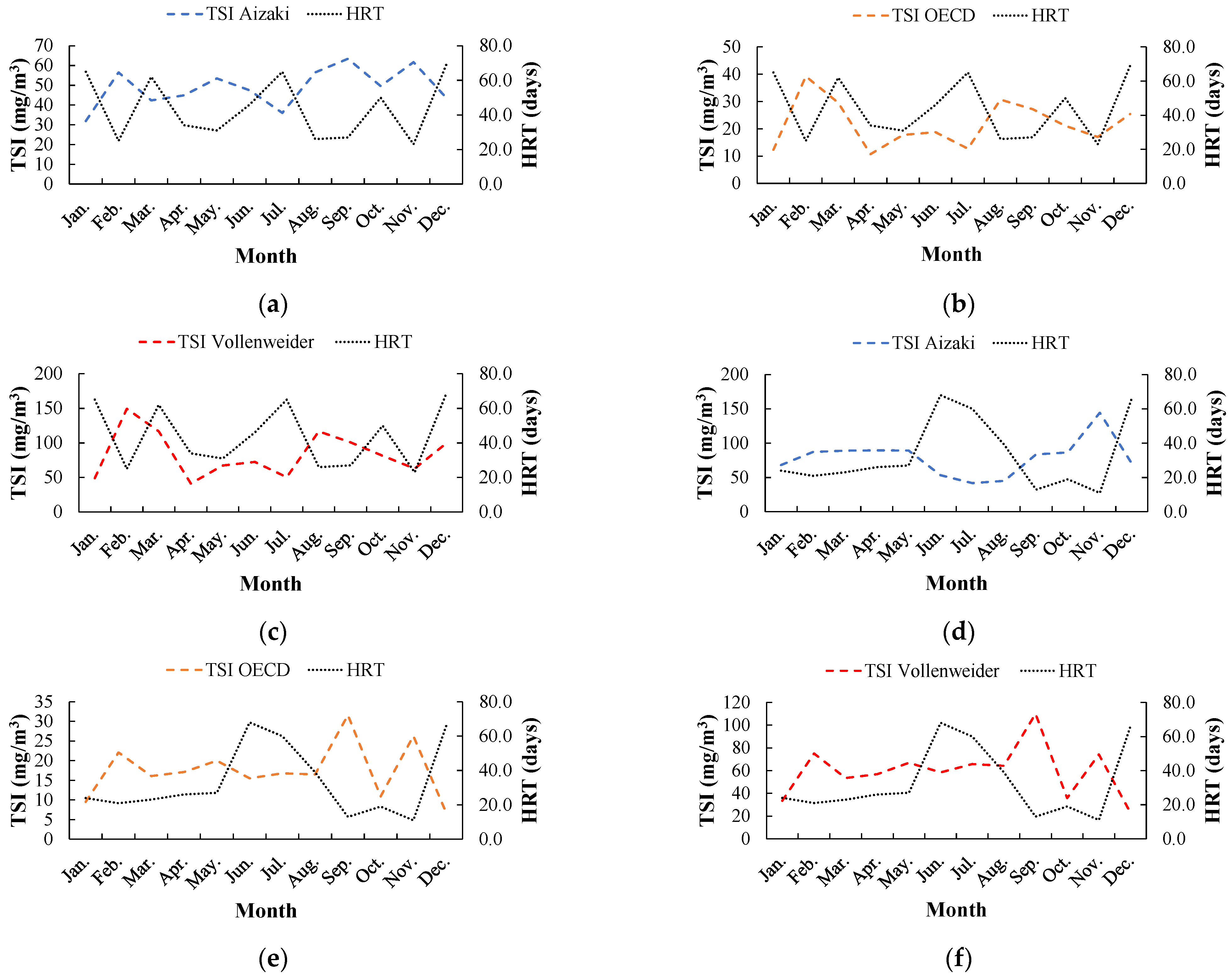 Climate 11 00061 g004 Climate 11 00061 g004