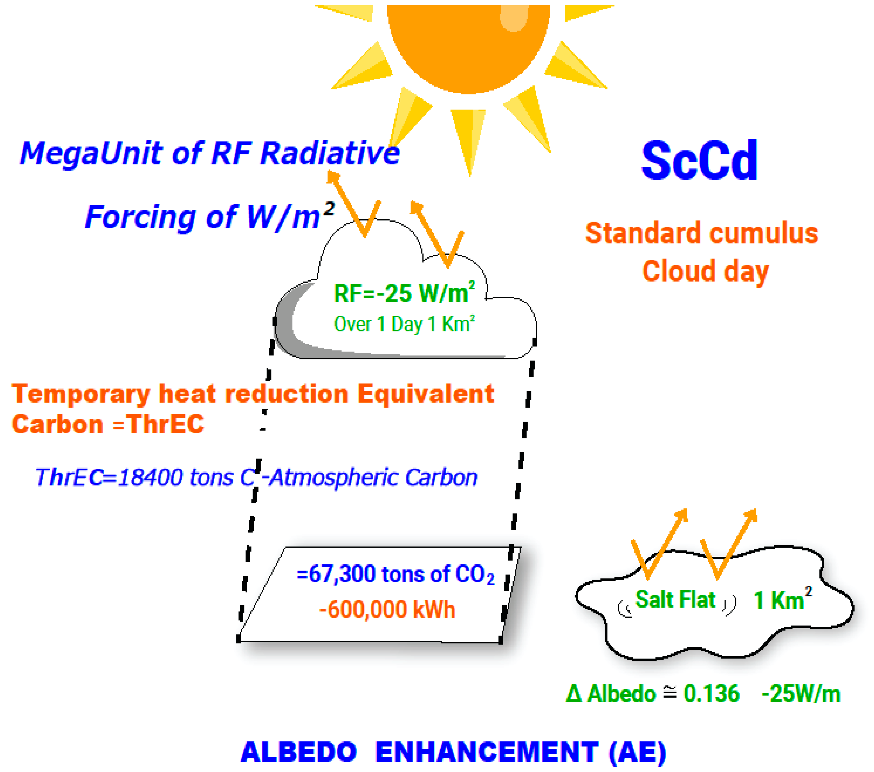 Climate 11 00062 g001