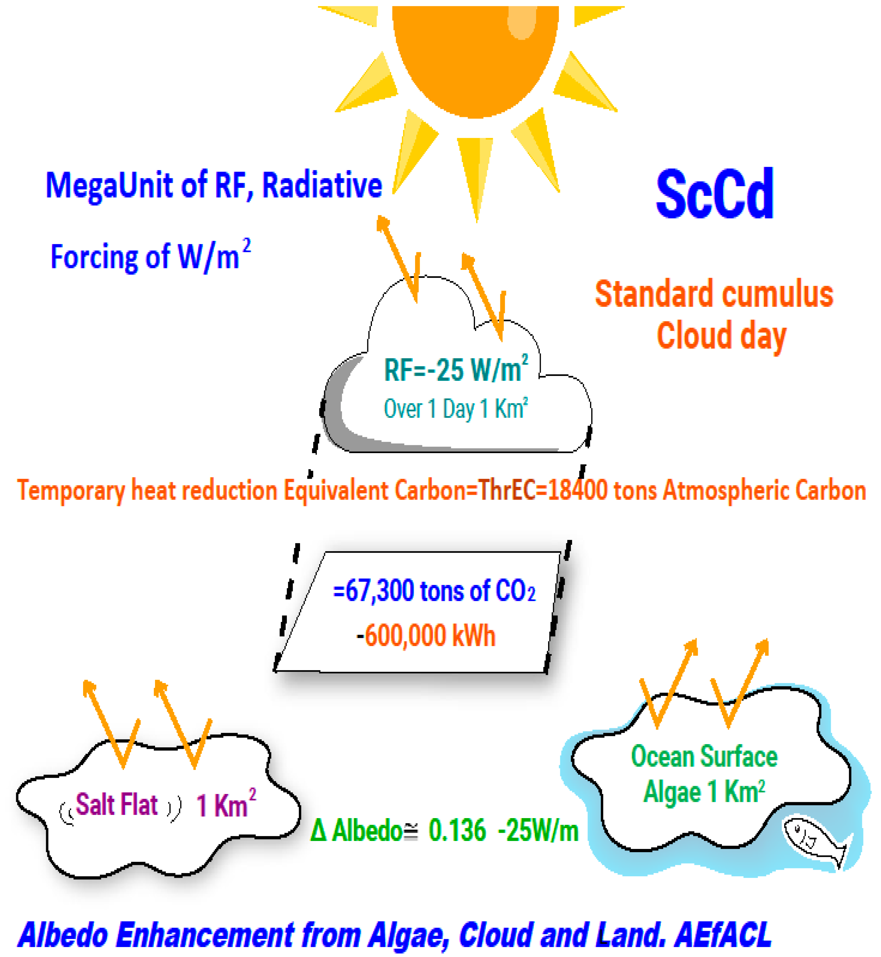 Climate 11 00062 g003