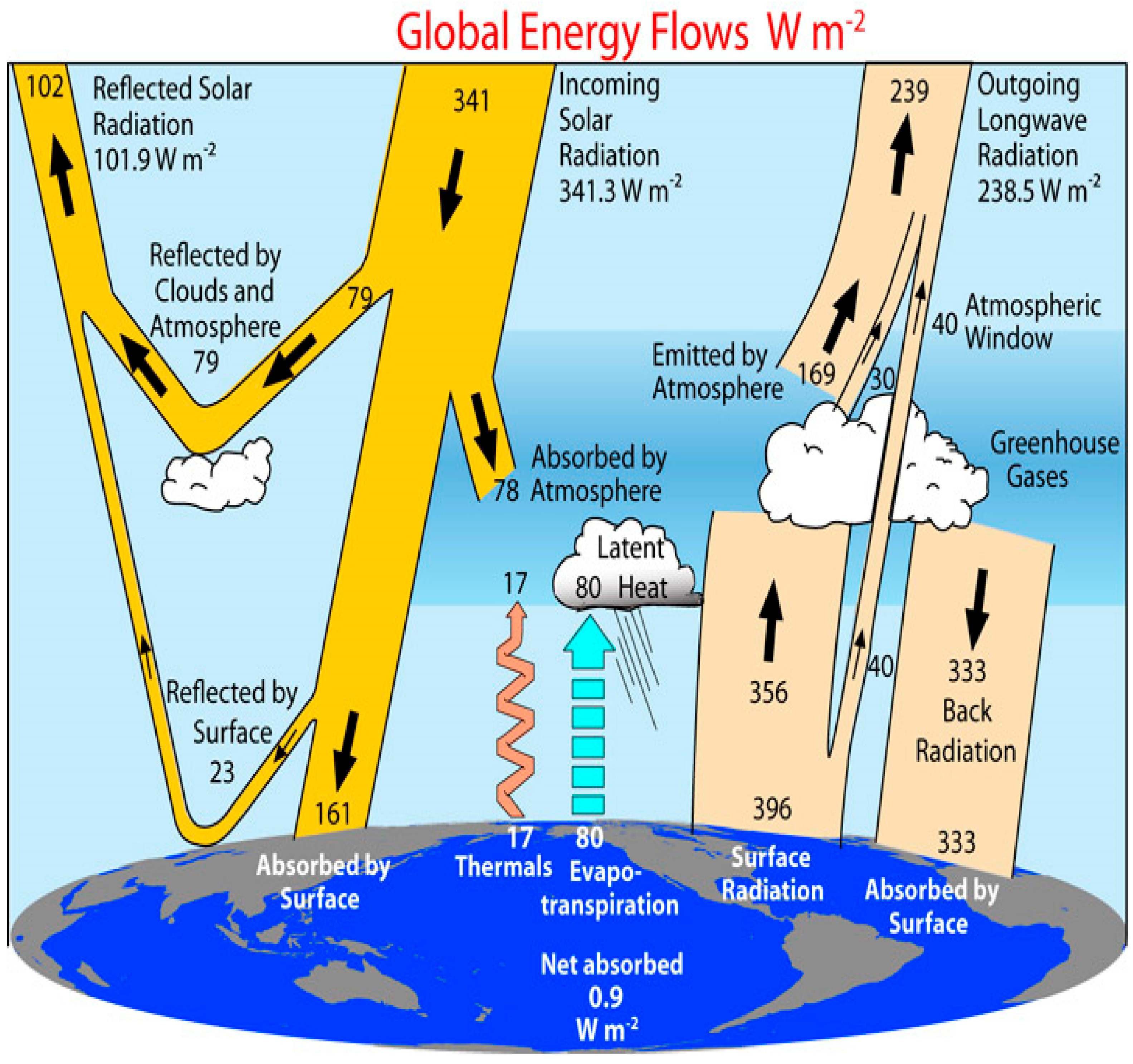 Climate 11 00062 g0a1