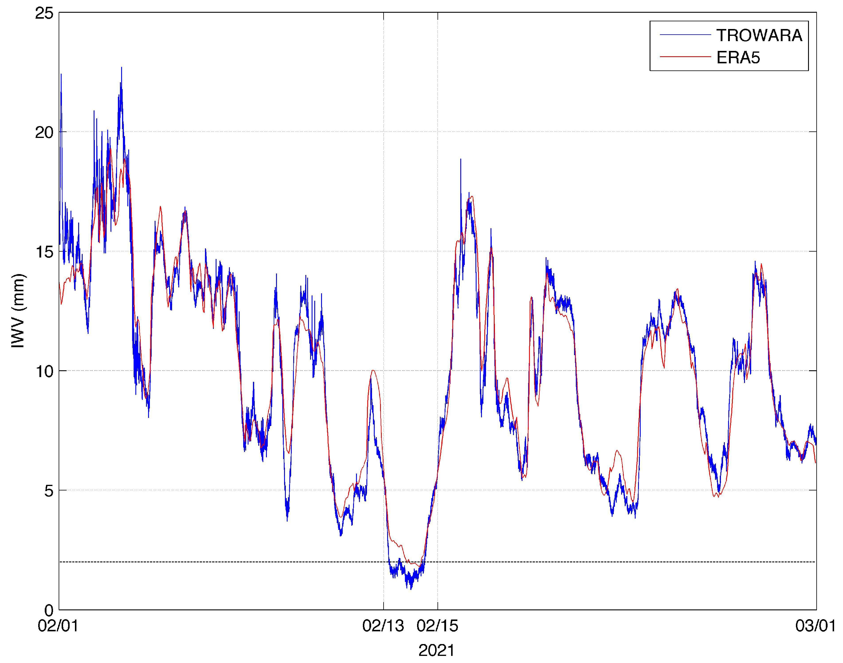Climate 11 00063 g002 Climate 11 00063 g002