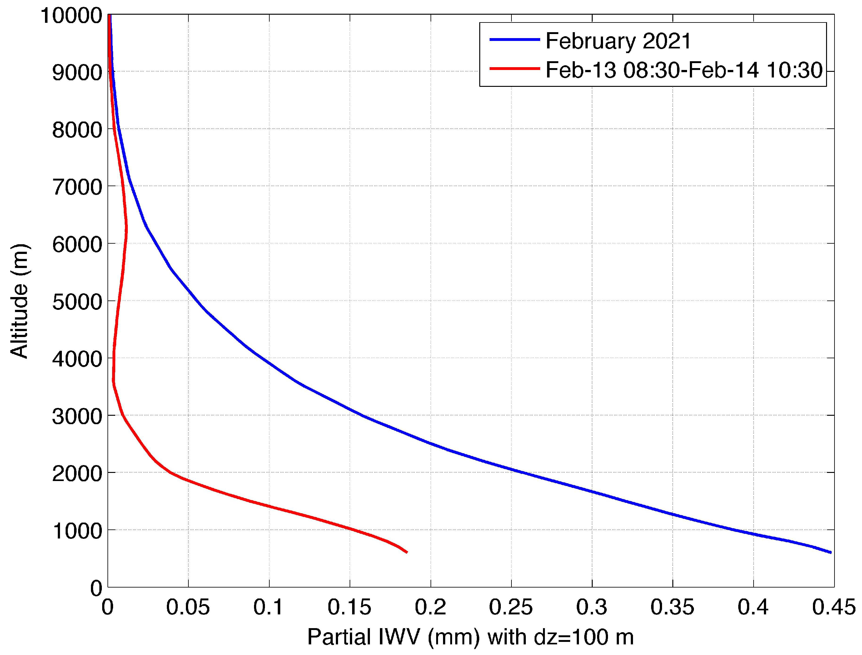 Climate 11 00063 g003 Climate 11 00063 g003