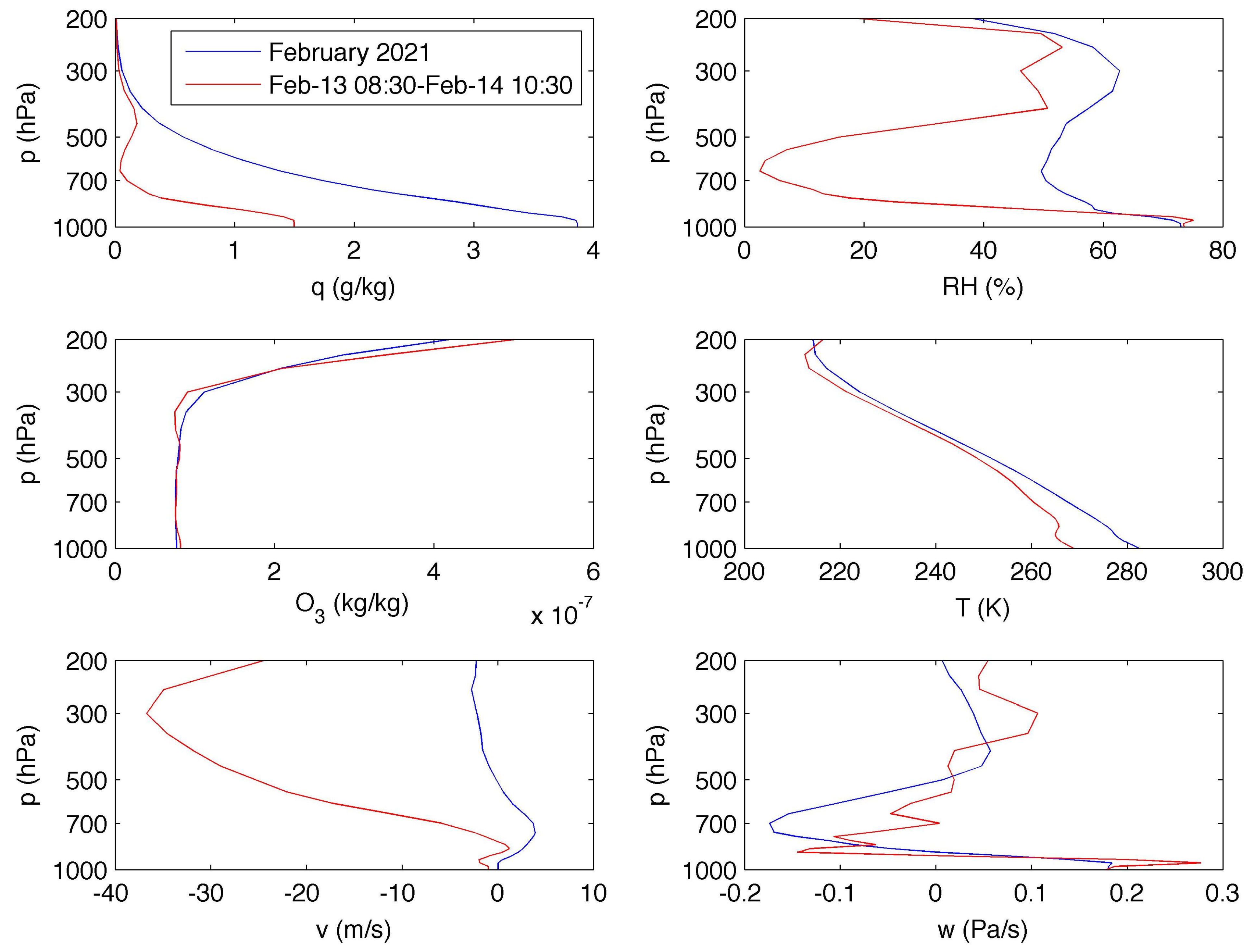 Climate 11 00063 g004 Climate 11 00063 g004