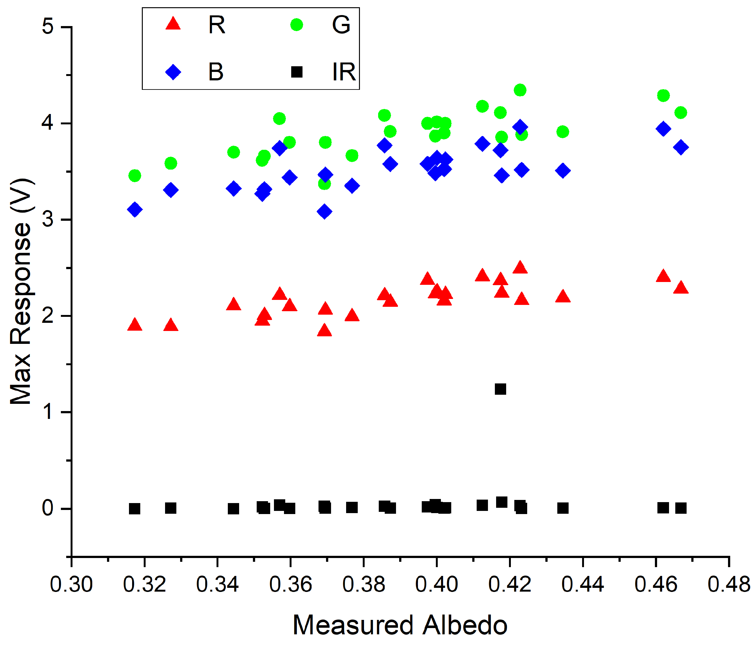 Climate 11 00064 g006