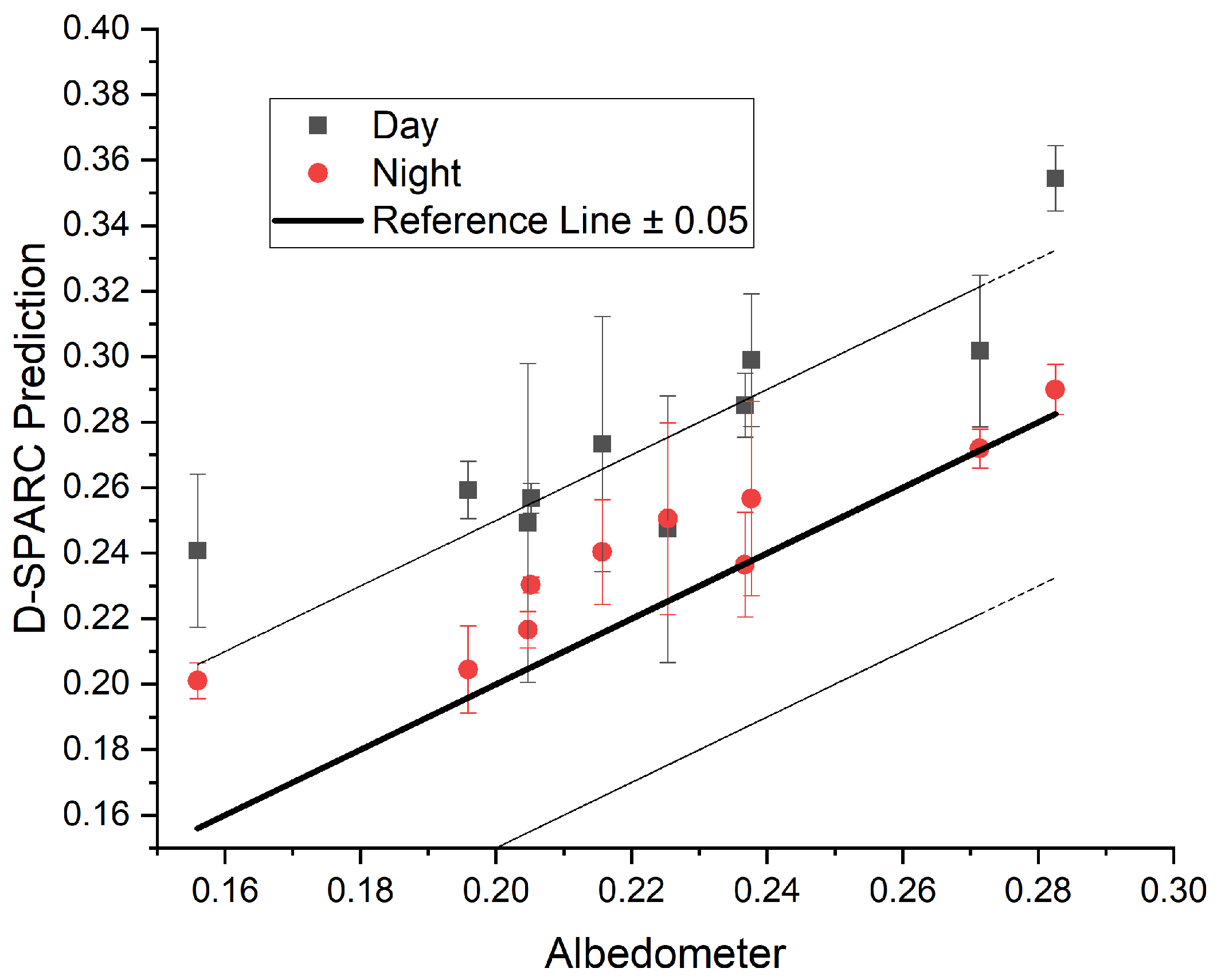Climate 11 00064 g009
