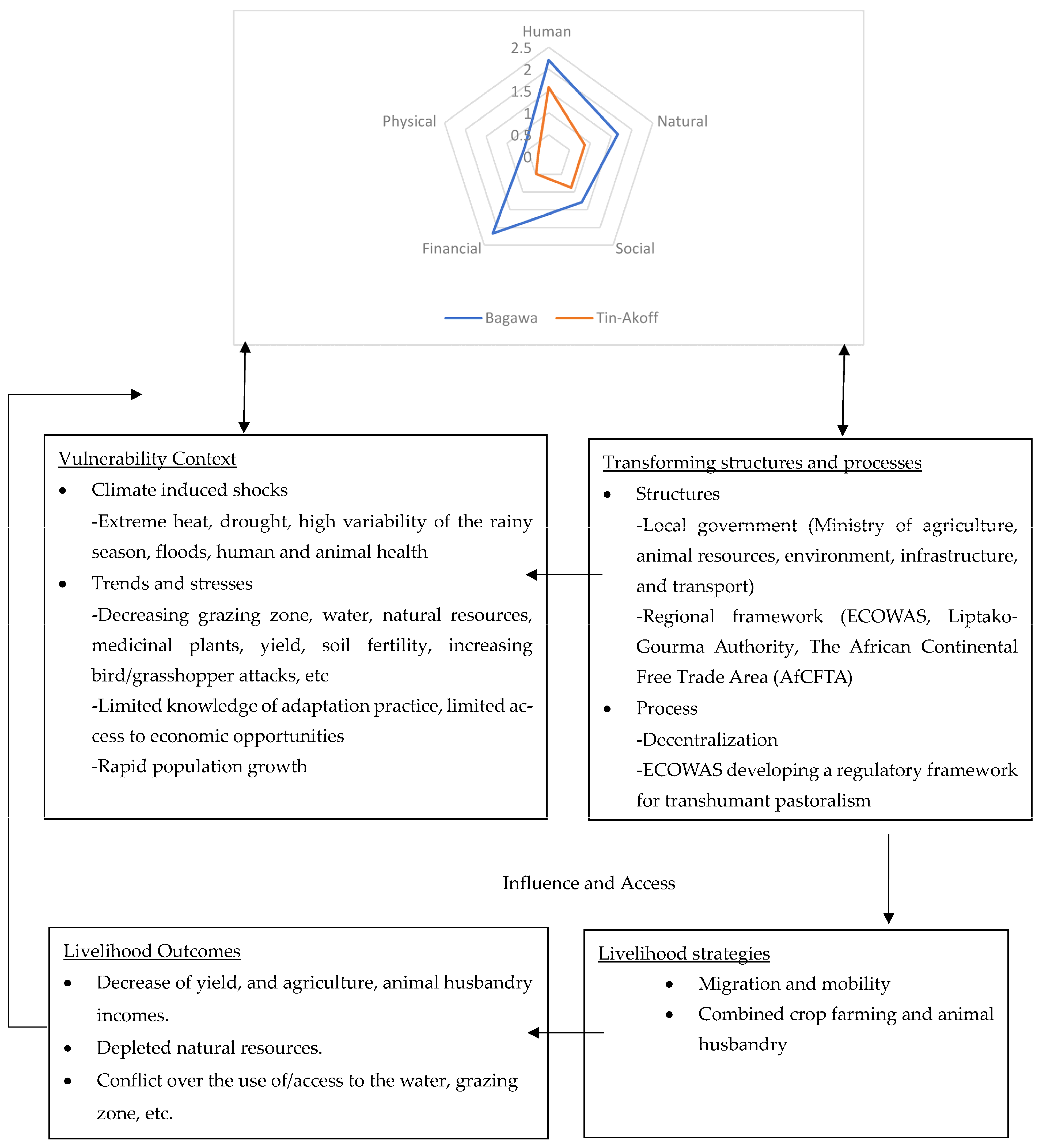 Climate 11 00065 g002 Climate 11 00065 g002