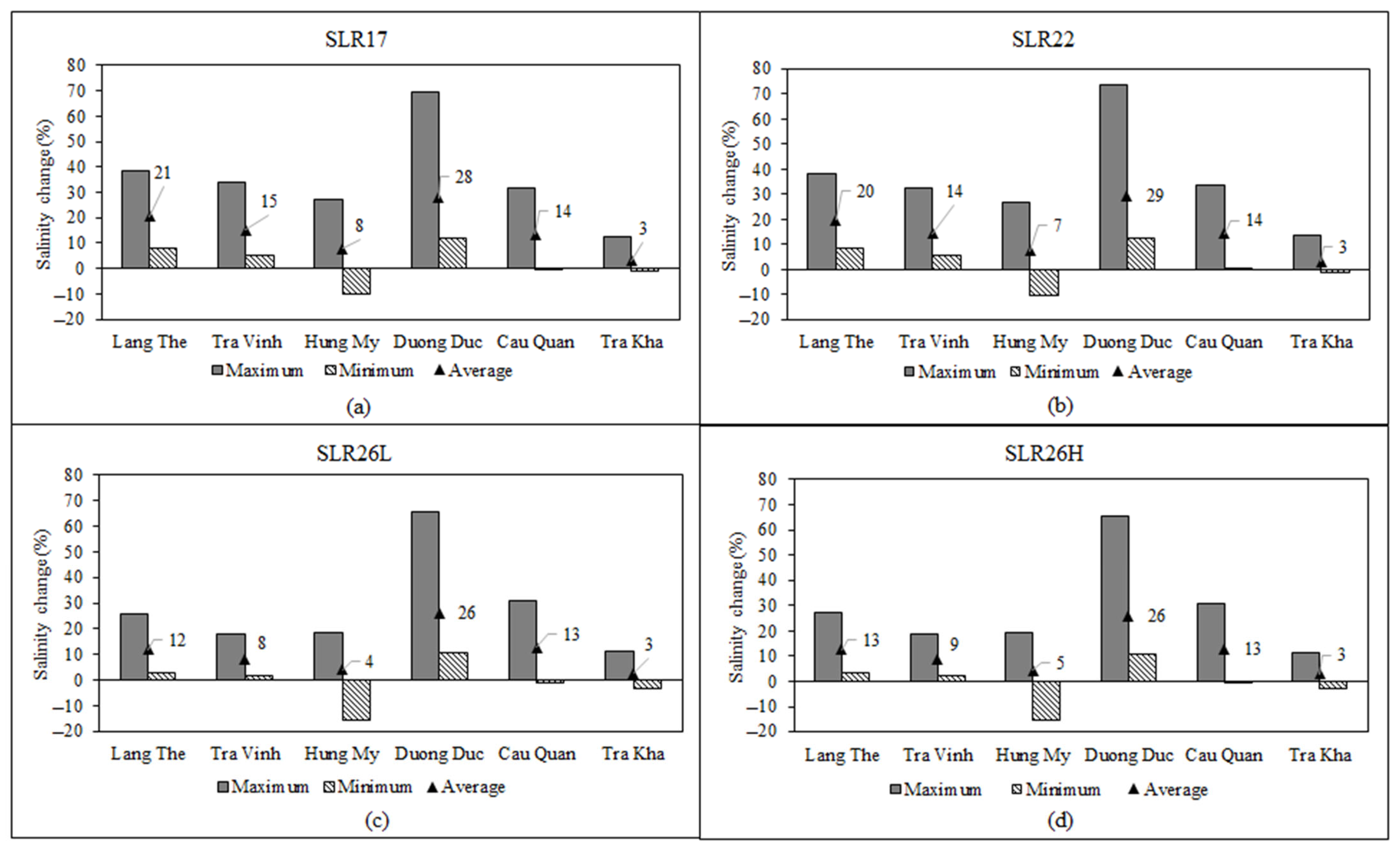 Climate 11 00066 g004 Climate 11 00066 g004