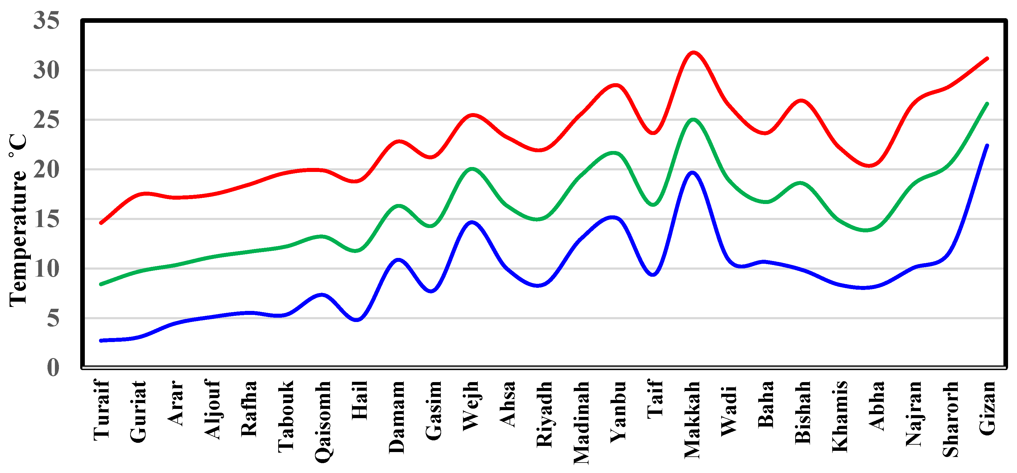 Climate 11 00067 g002 Climate 11 00067 g002