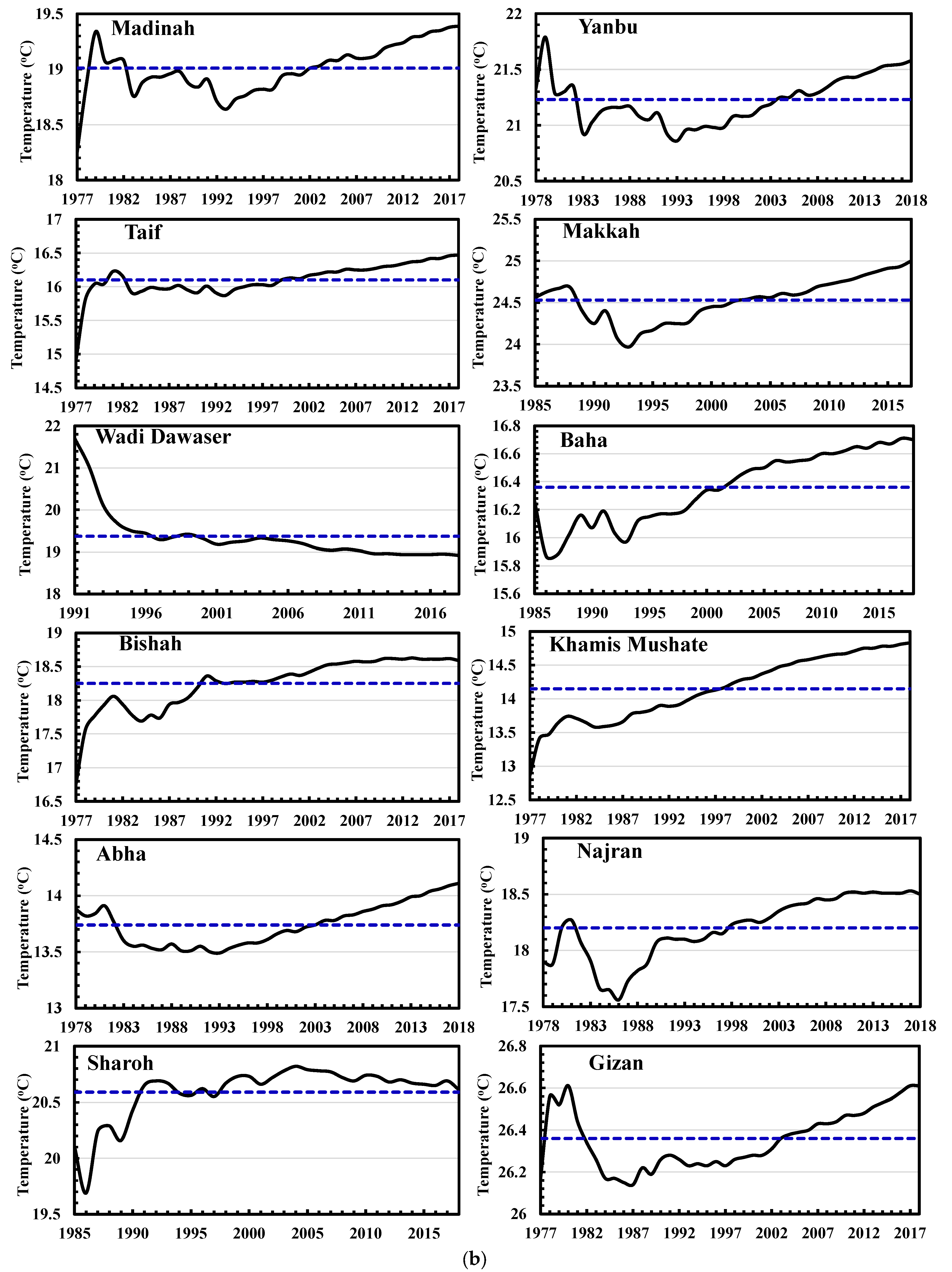 Climate 11 00067 g004b Climate 11 00067 g004b